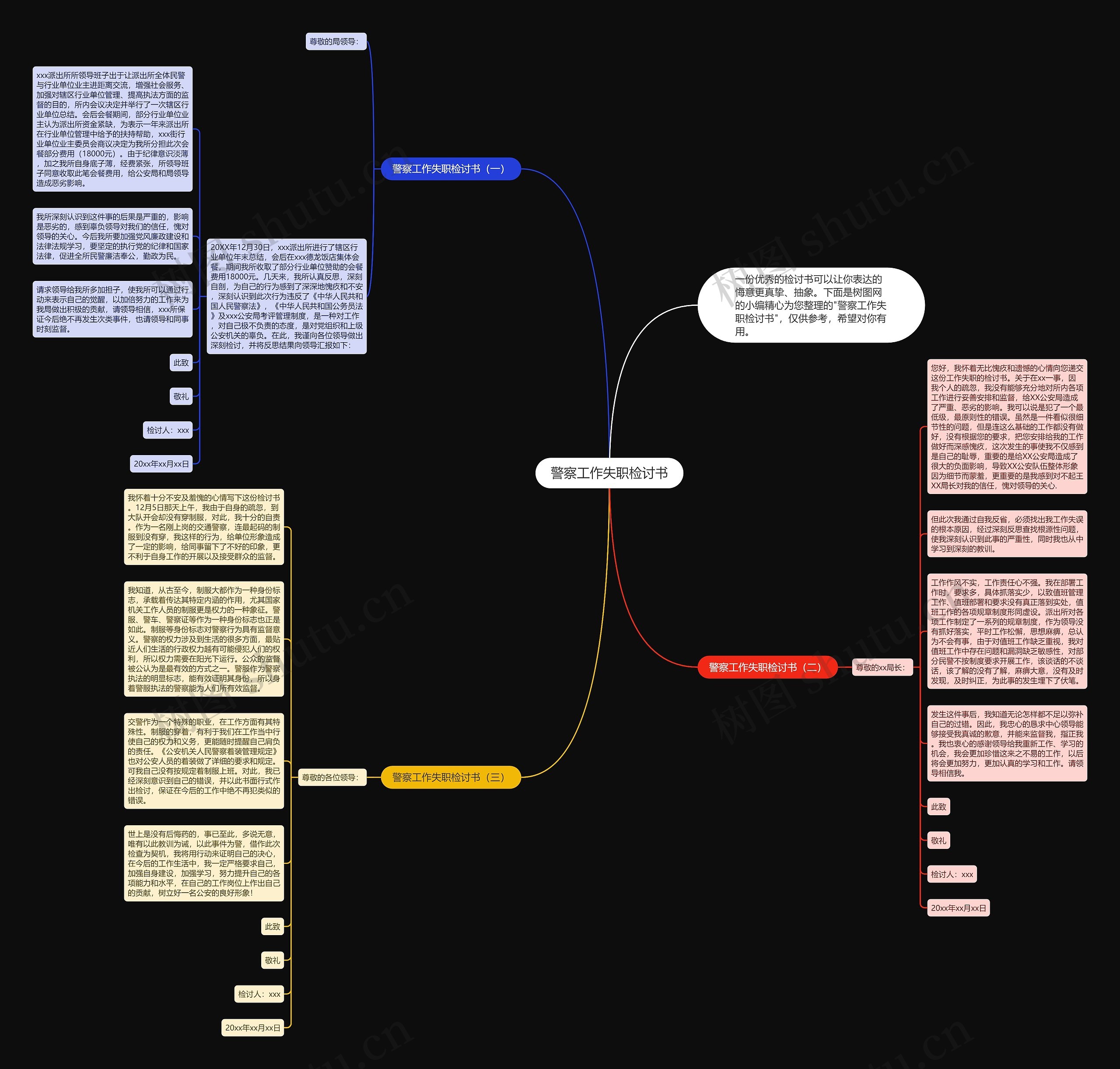 警察工作失职检讨书思维导图