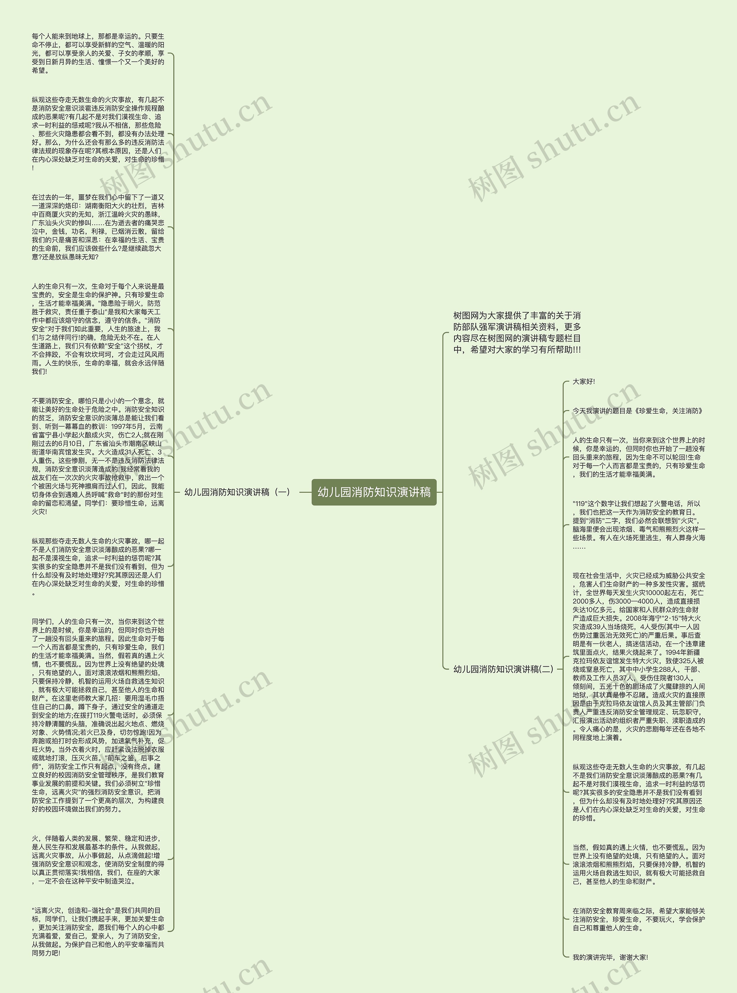 幼儿园消防知识演讲稿思维导图