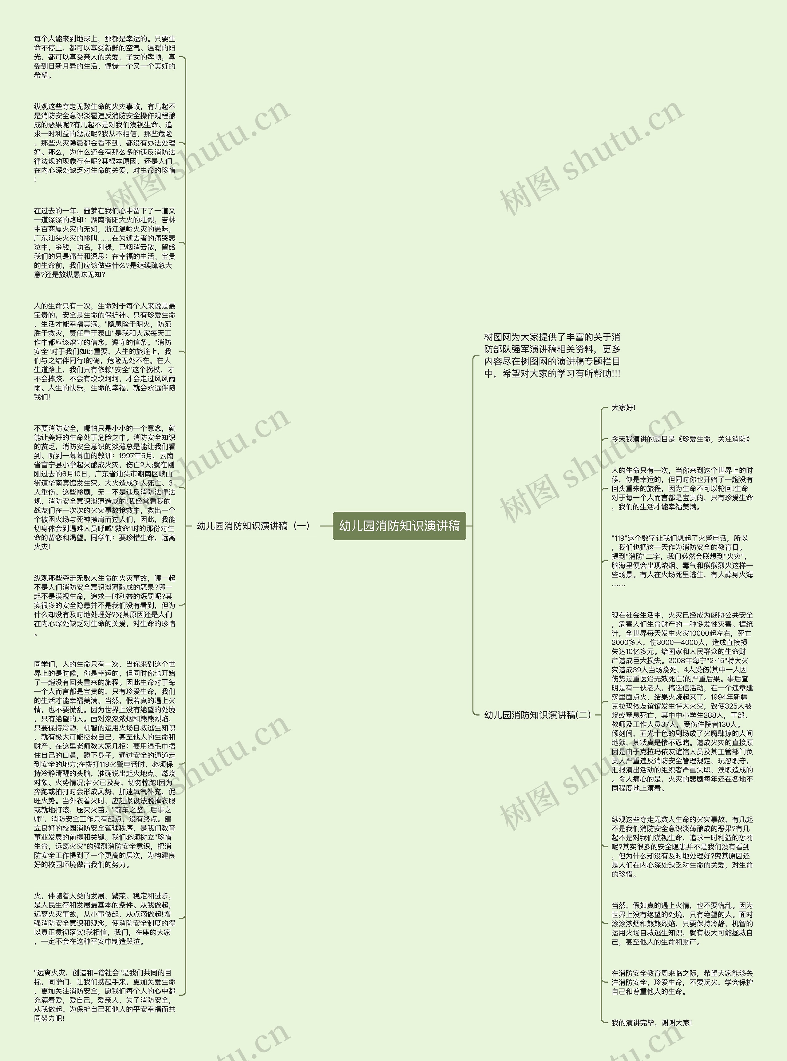 幼儿园消防知识演讲稿思维导图高清图 幼儿园消防知识演讲稿思维导图