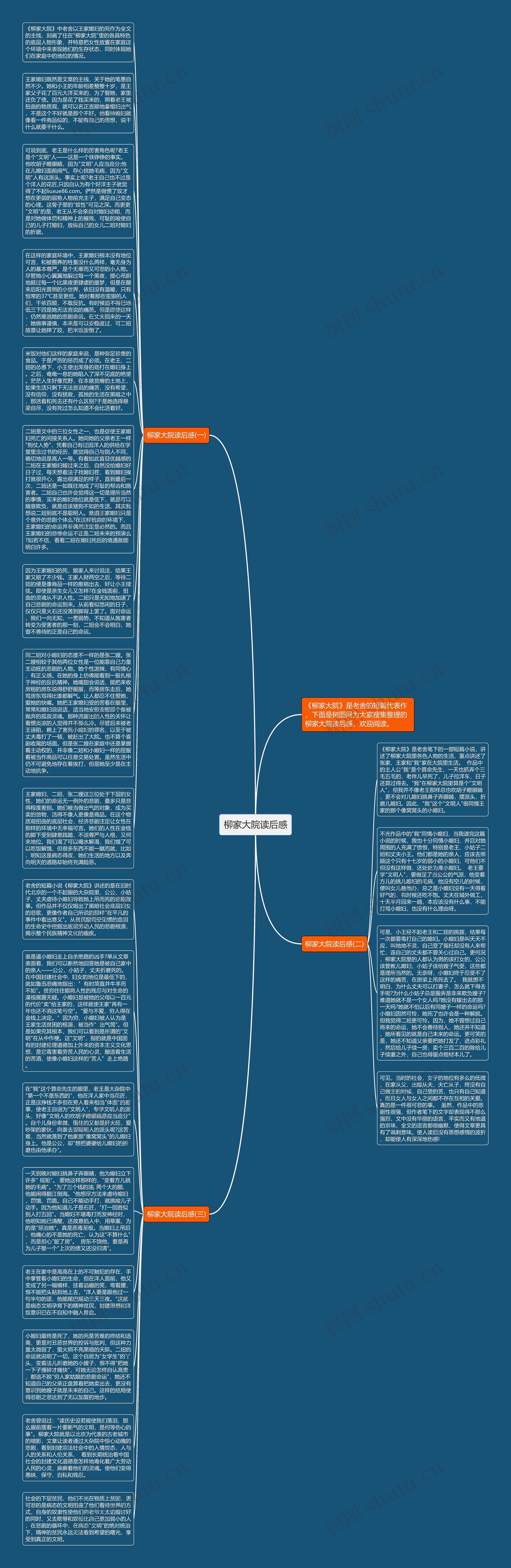 柳家大院读后感思维导图