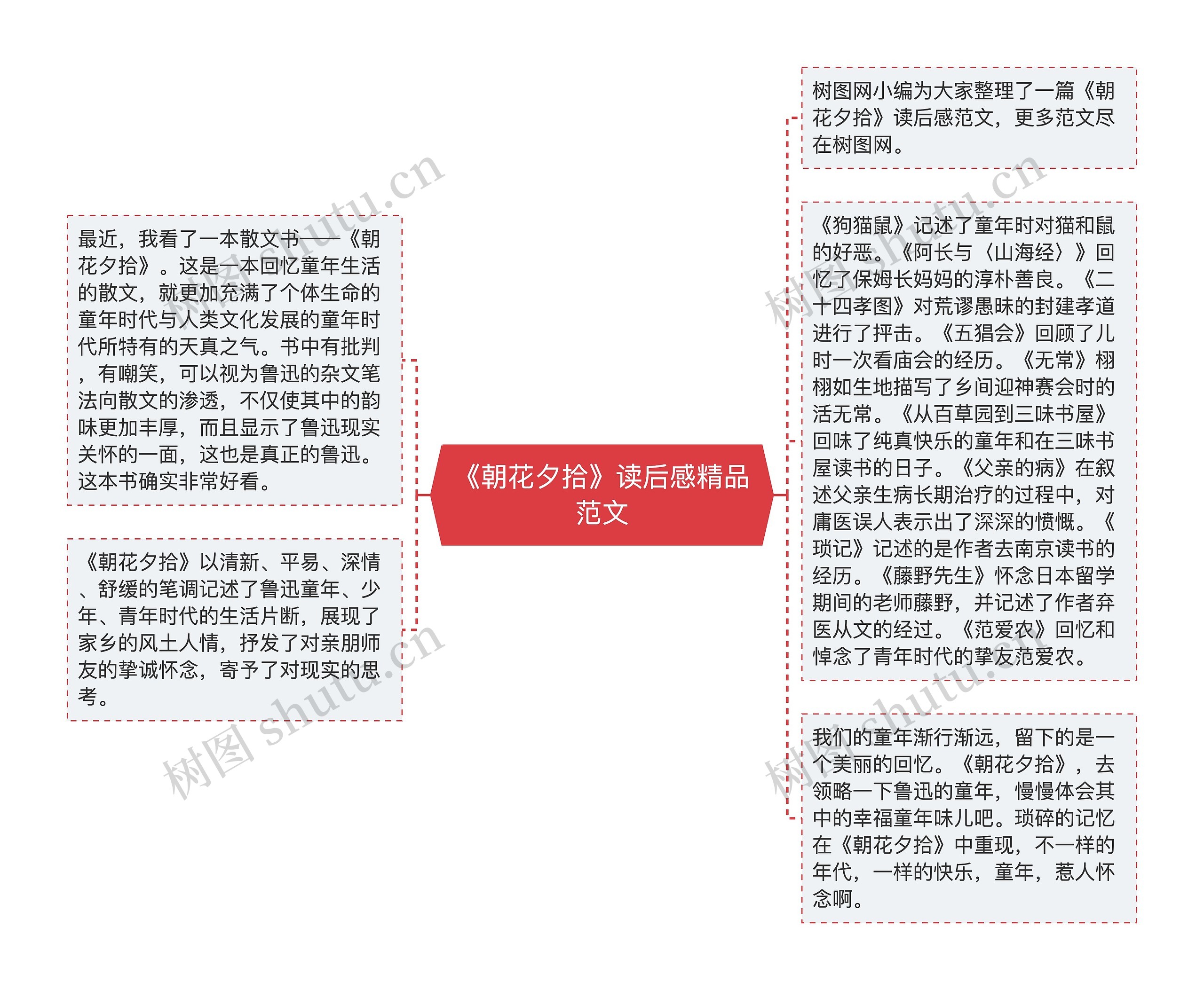 《朝花夕拾》读后感精品范文思维导图