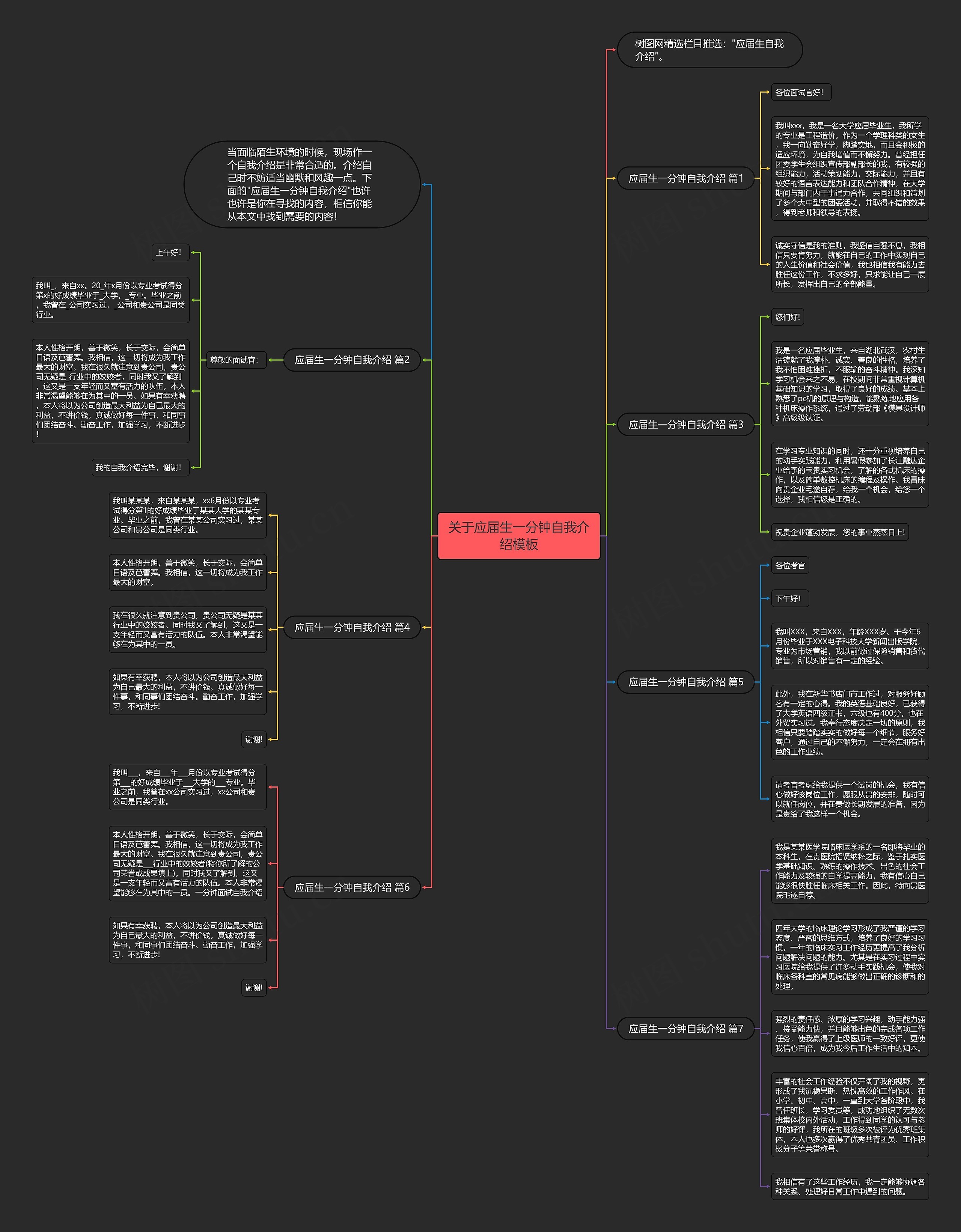 关于应届生一分钟自我介绍思维导图