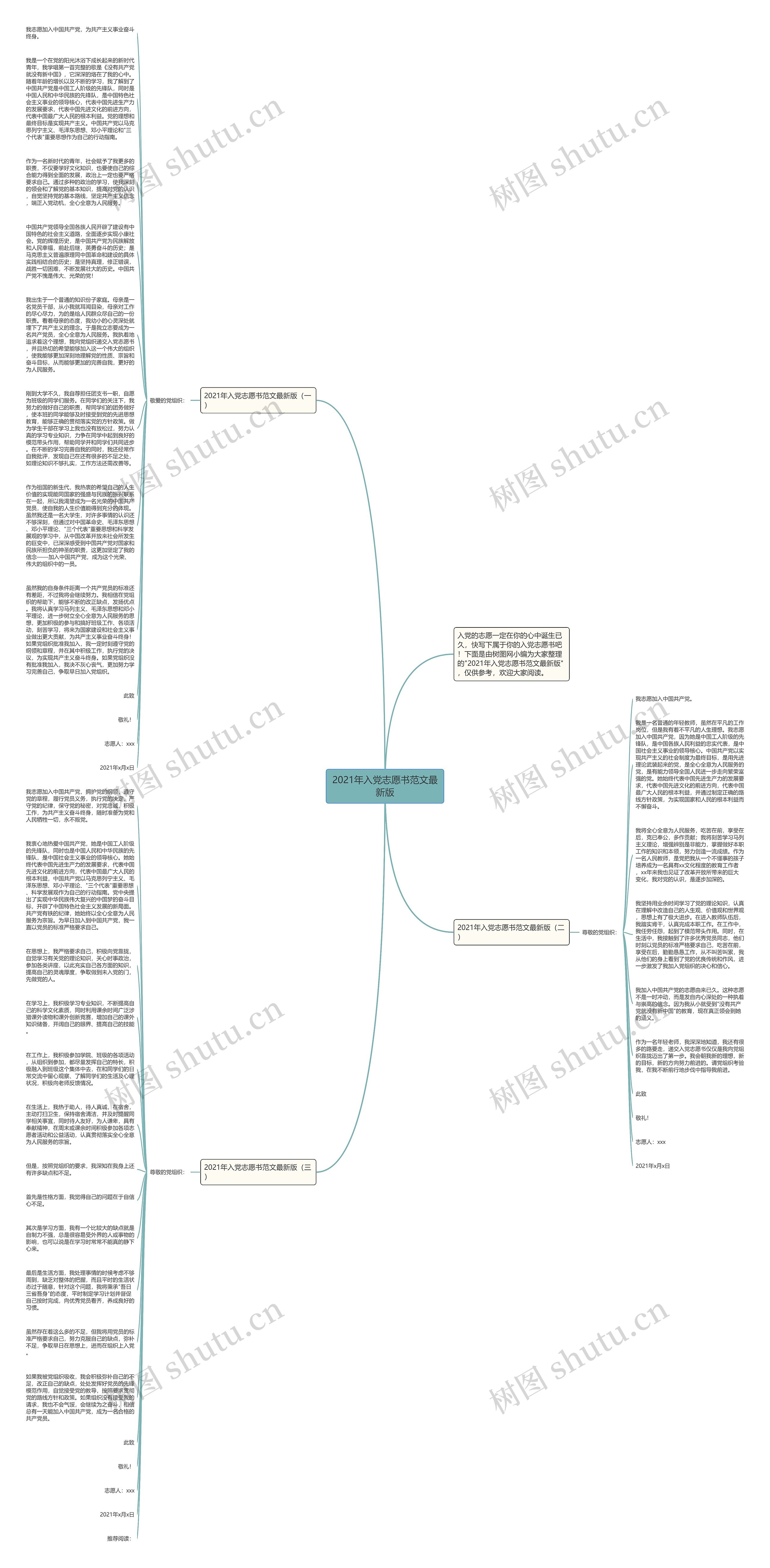 2021年入党志愿书范文最新版思维导图