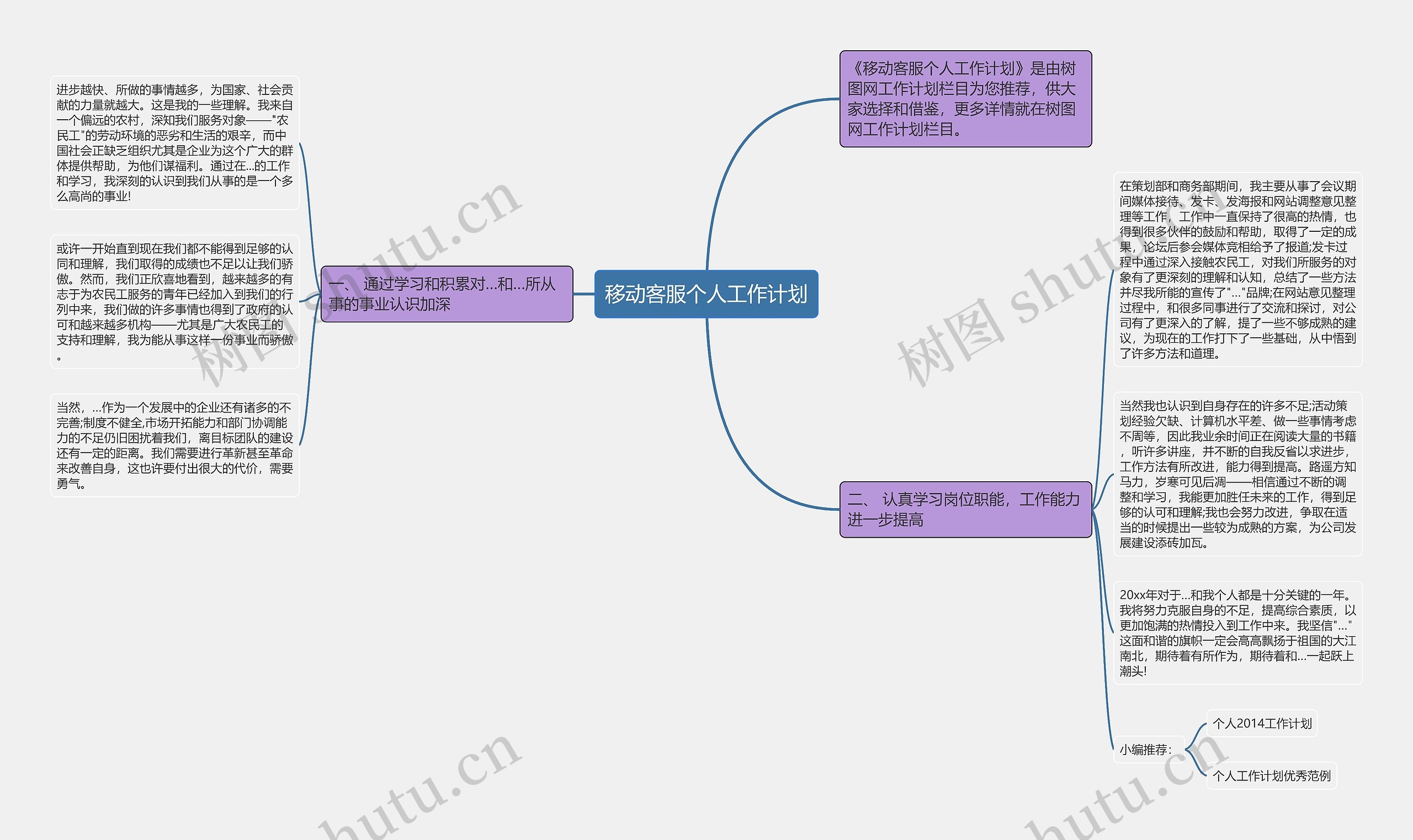 移动客服个人工作计划思维导图