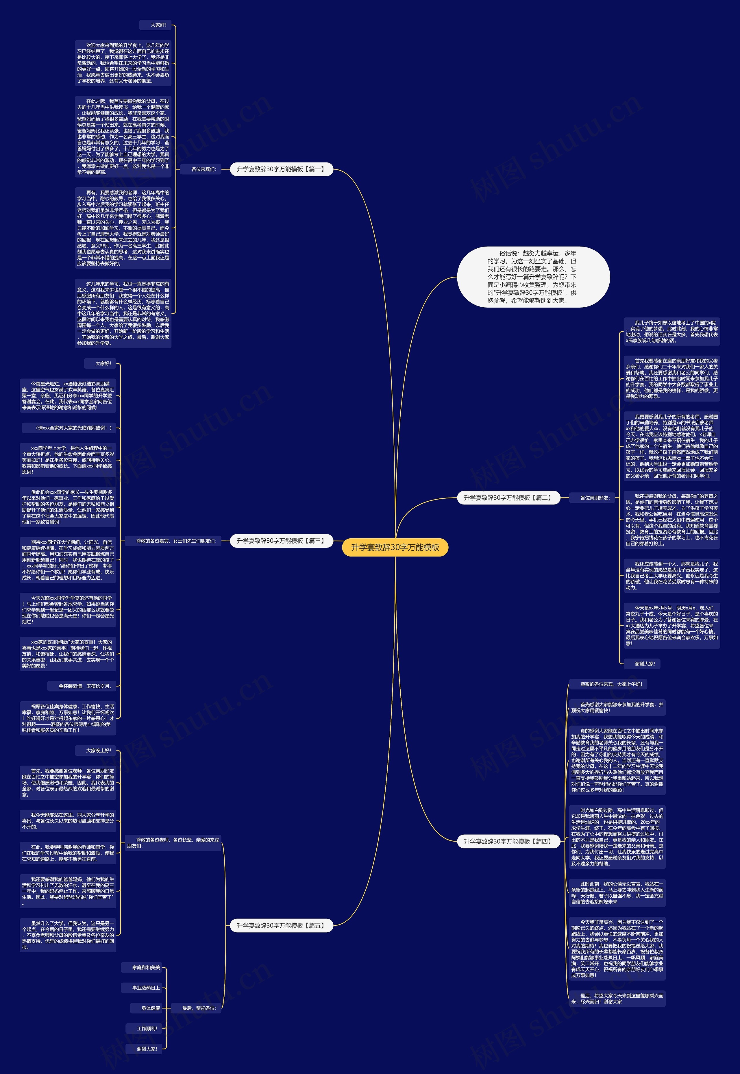 升学宴致辞30字万能思维导图