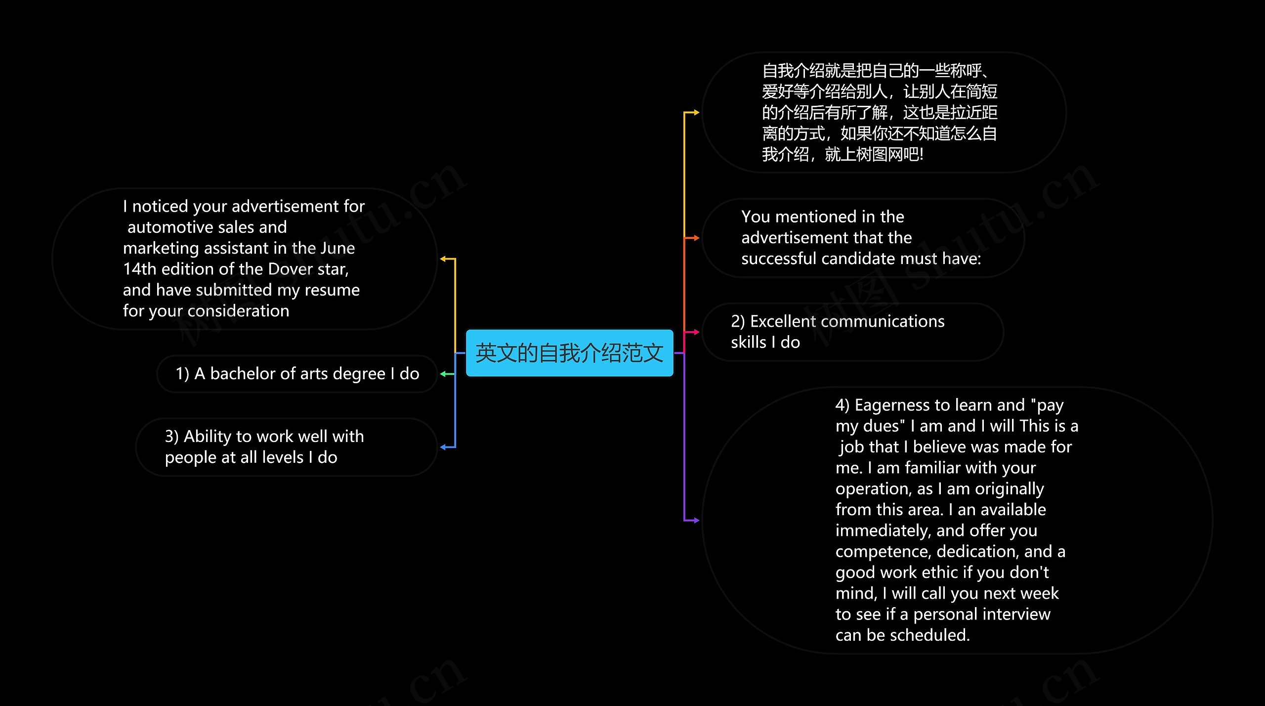 英文的自我介绍范文