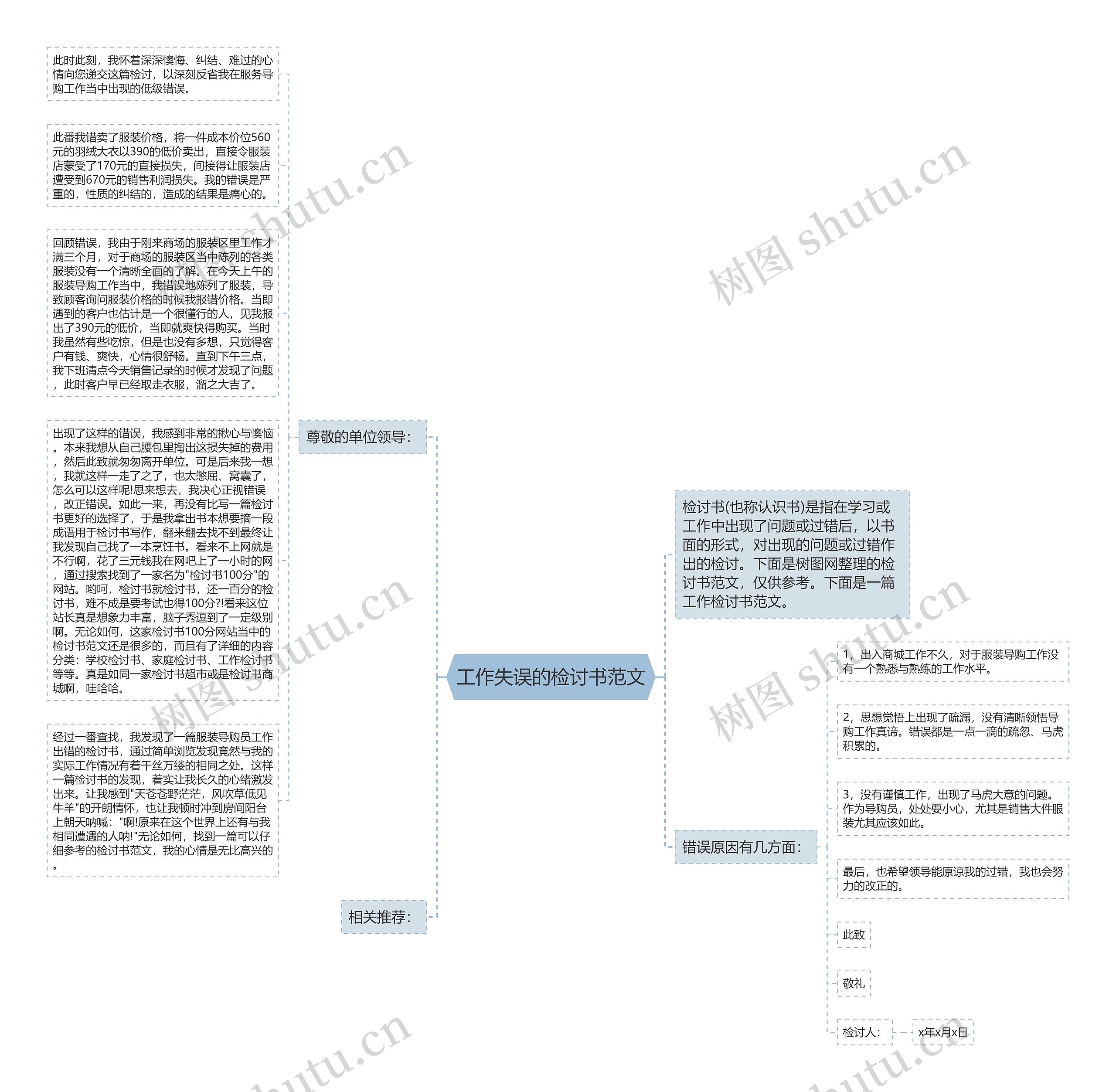 工作失误的检讨书范文思维导图