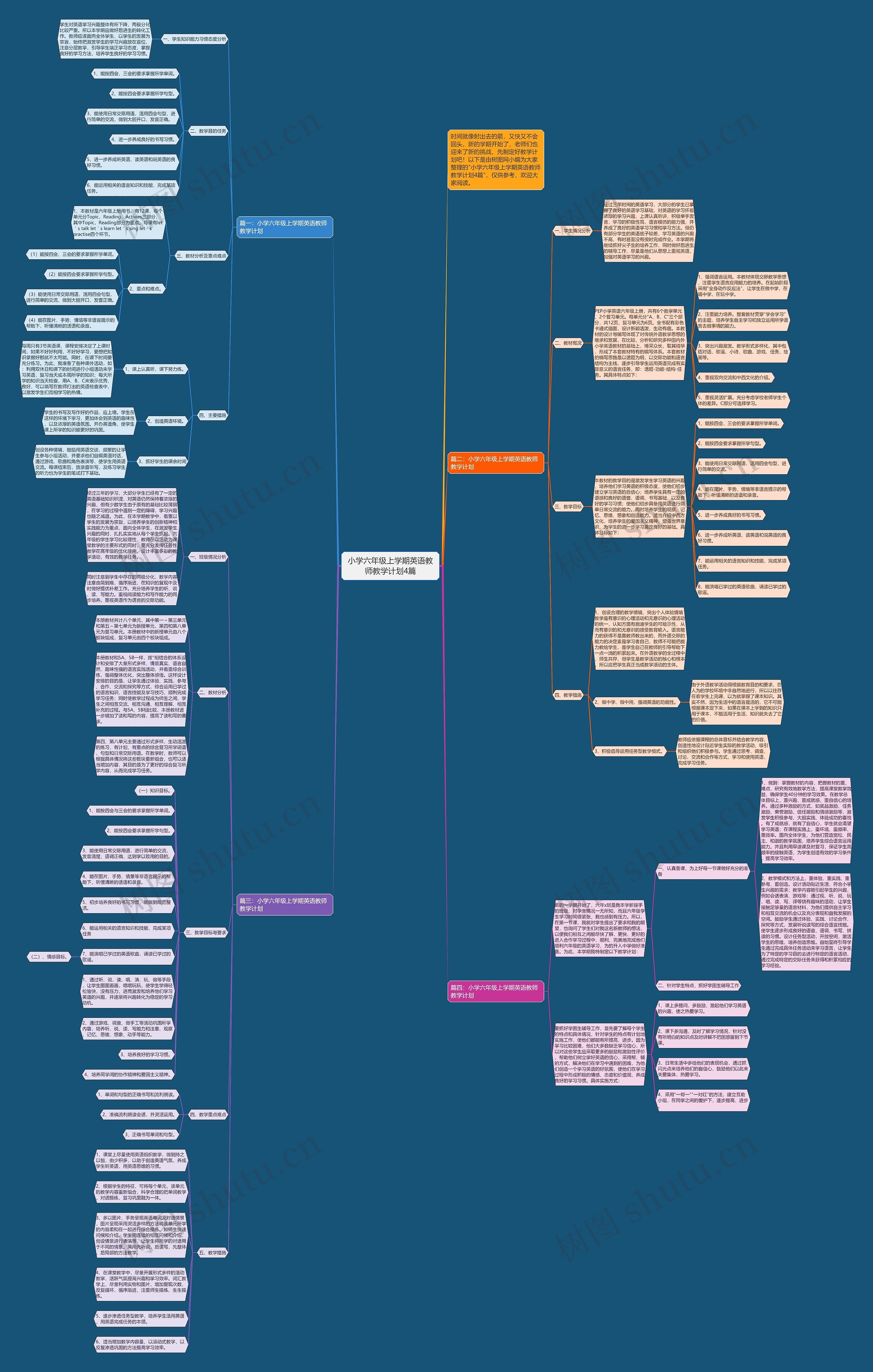 小学六年级上学期英语教师教学计划4篇思维导图