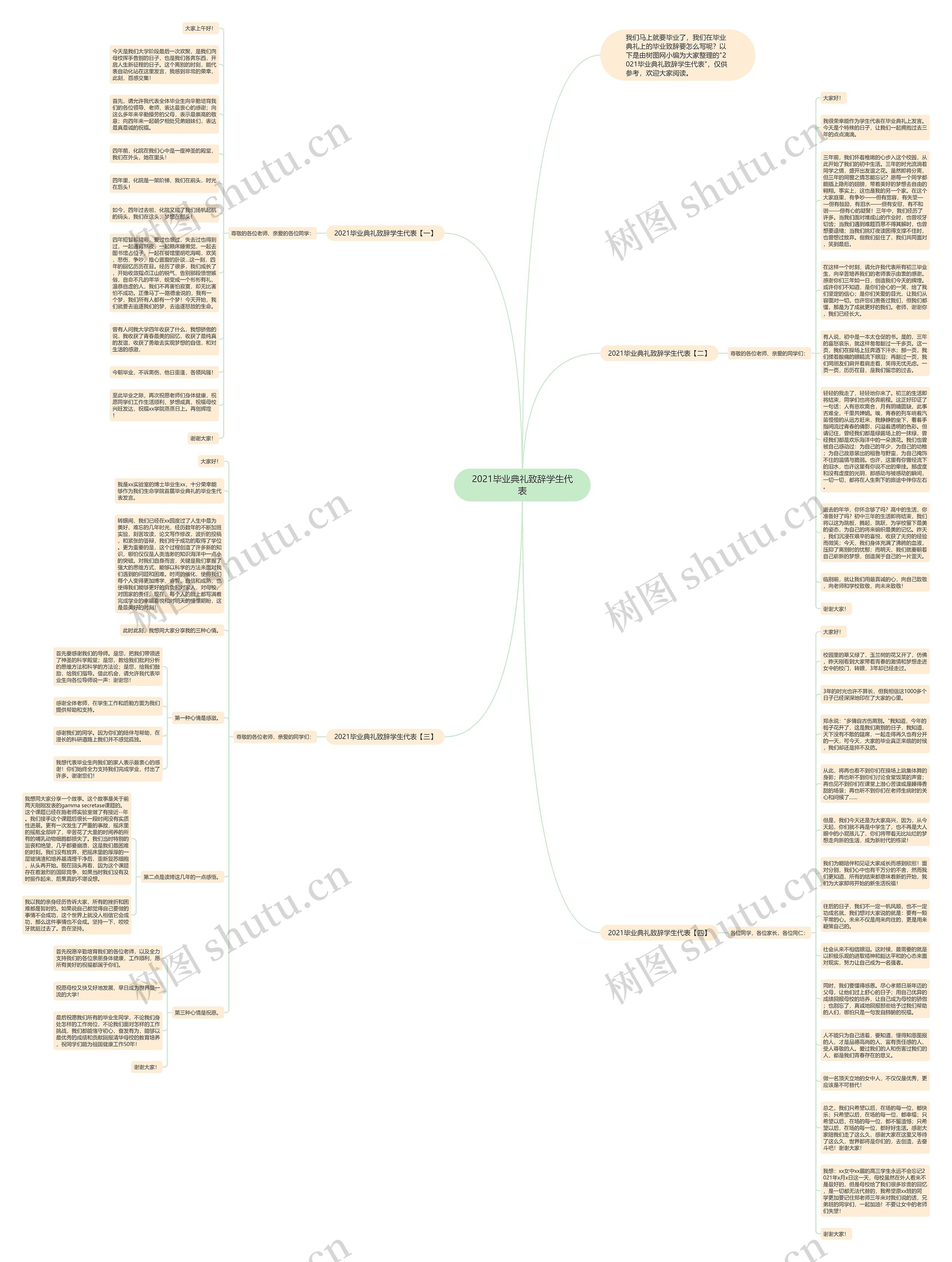 2021毕业典礼致辞学生代表思维导图
