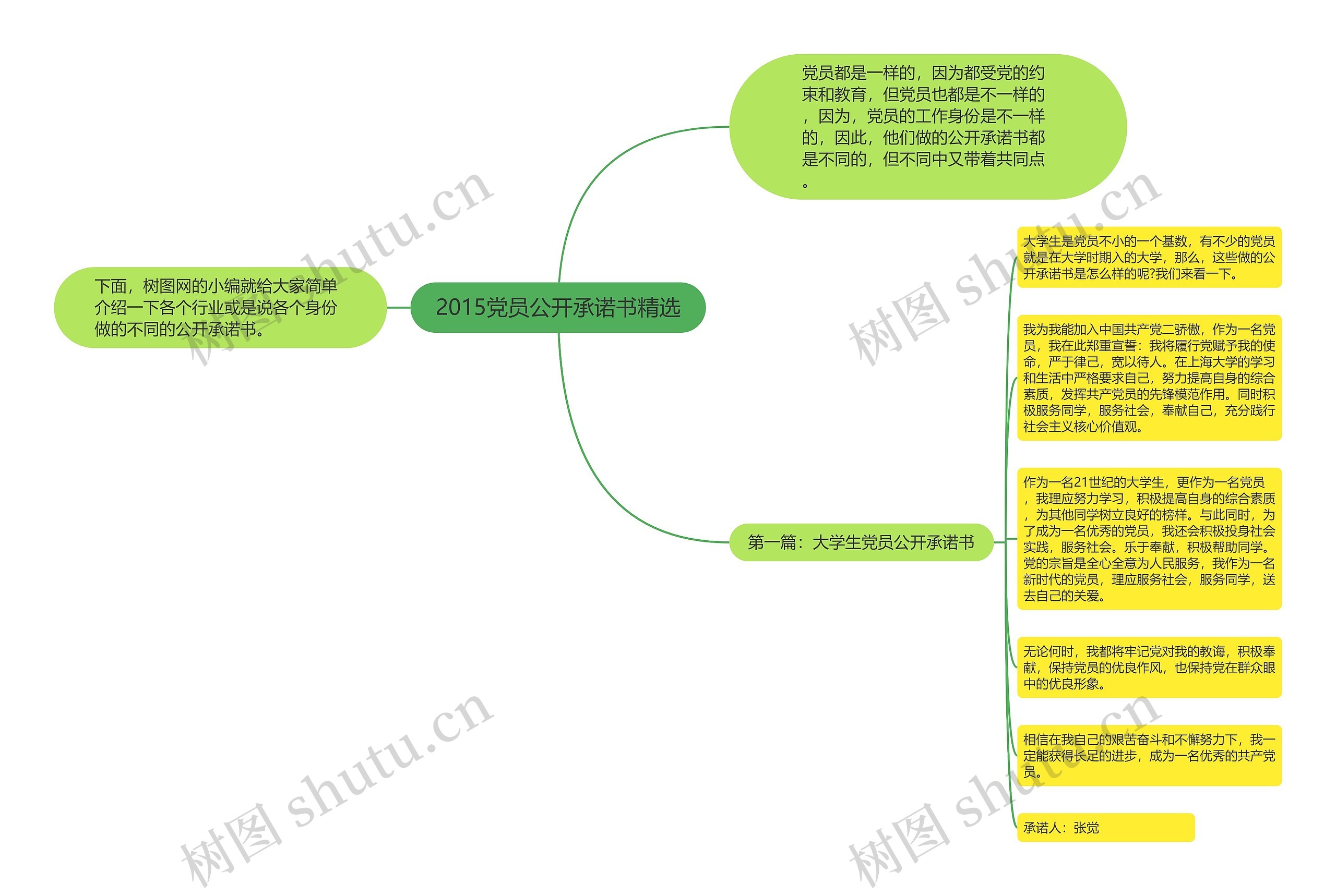 2015党员公开承诺书精选思维导图