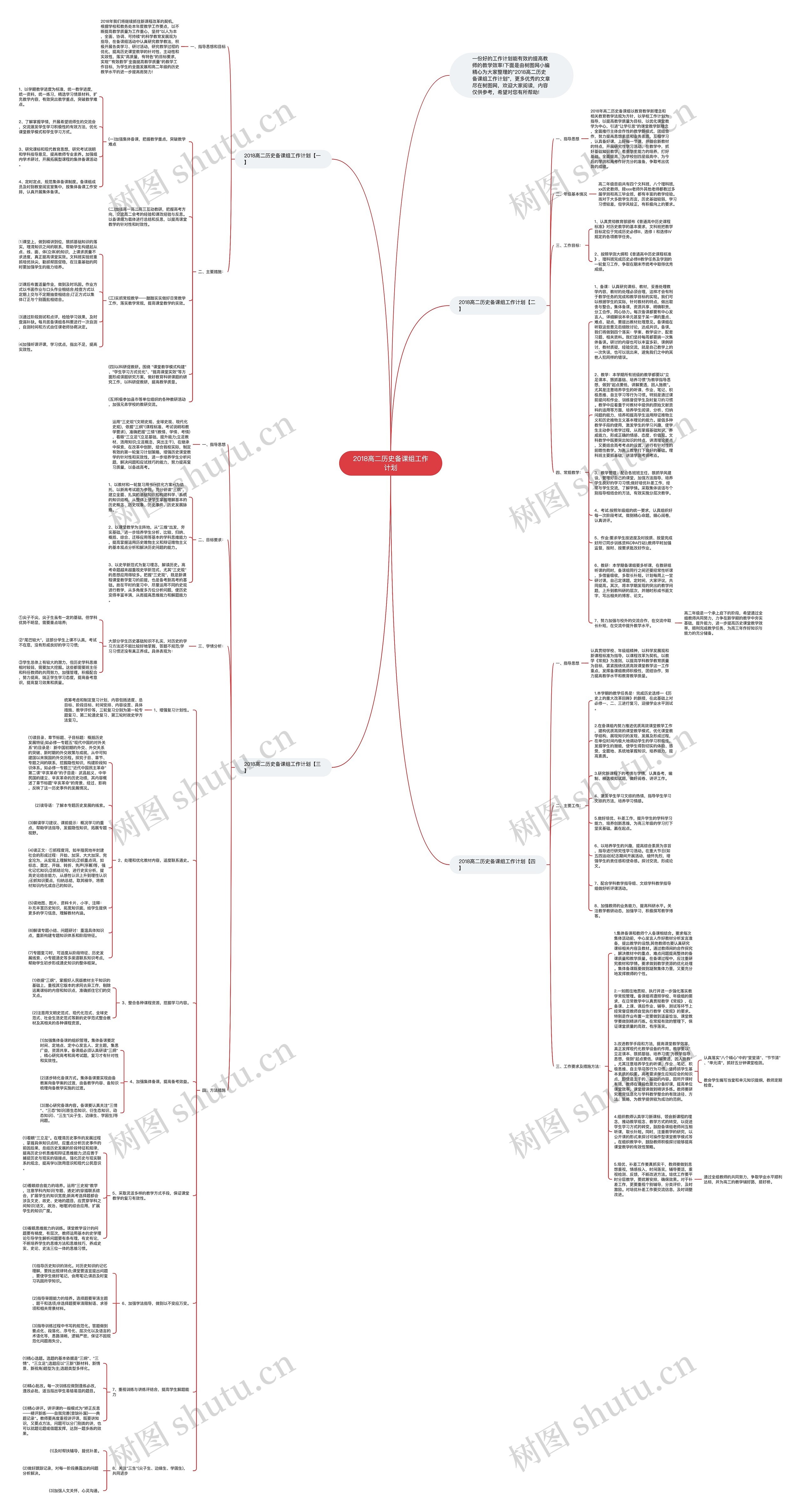 2018高二历史备课组工作计划思维导图