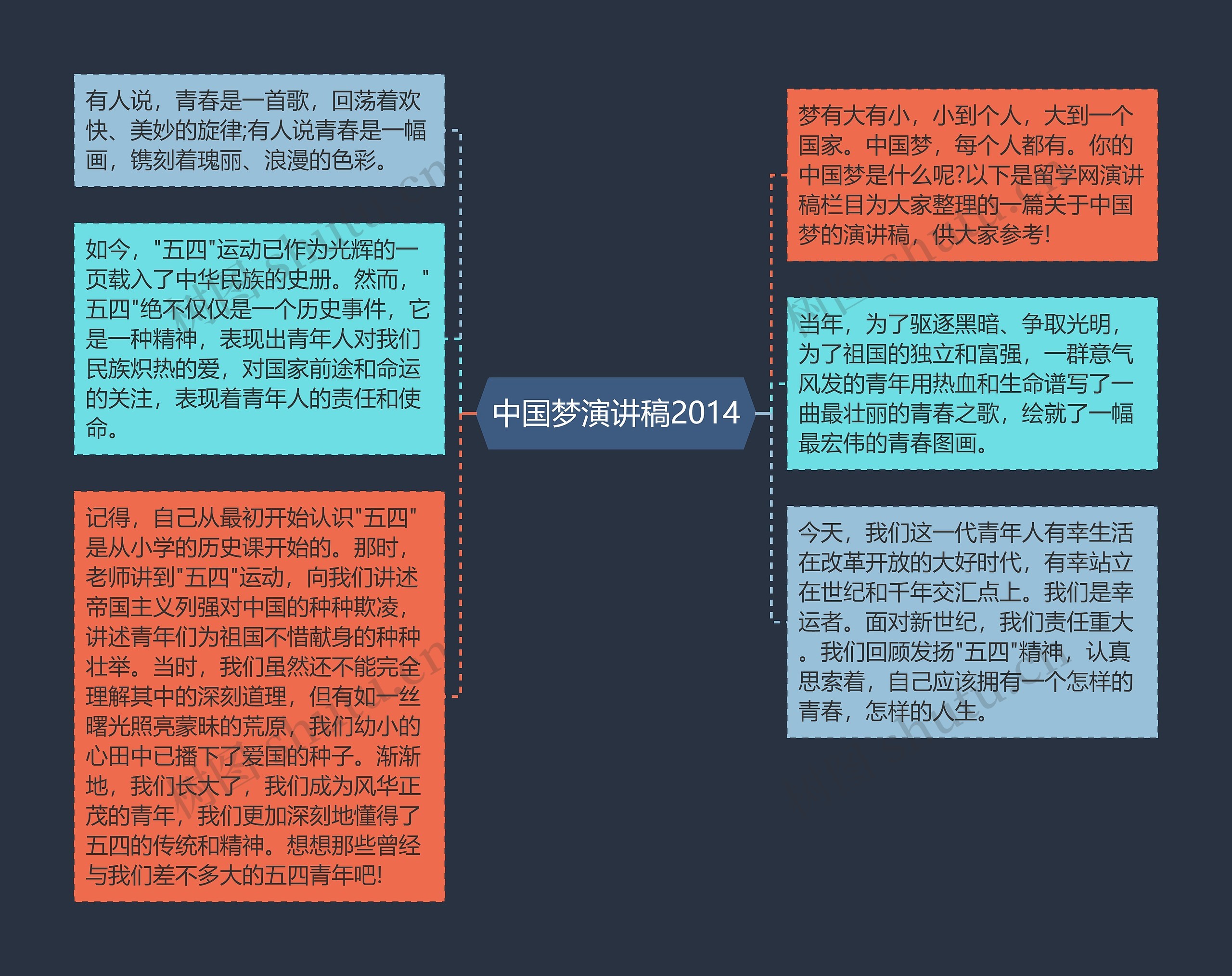 中国梦演讲稿2014