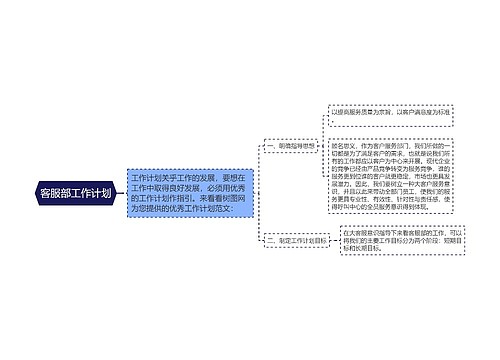 客服部工作计划