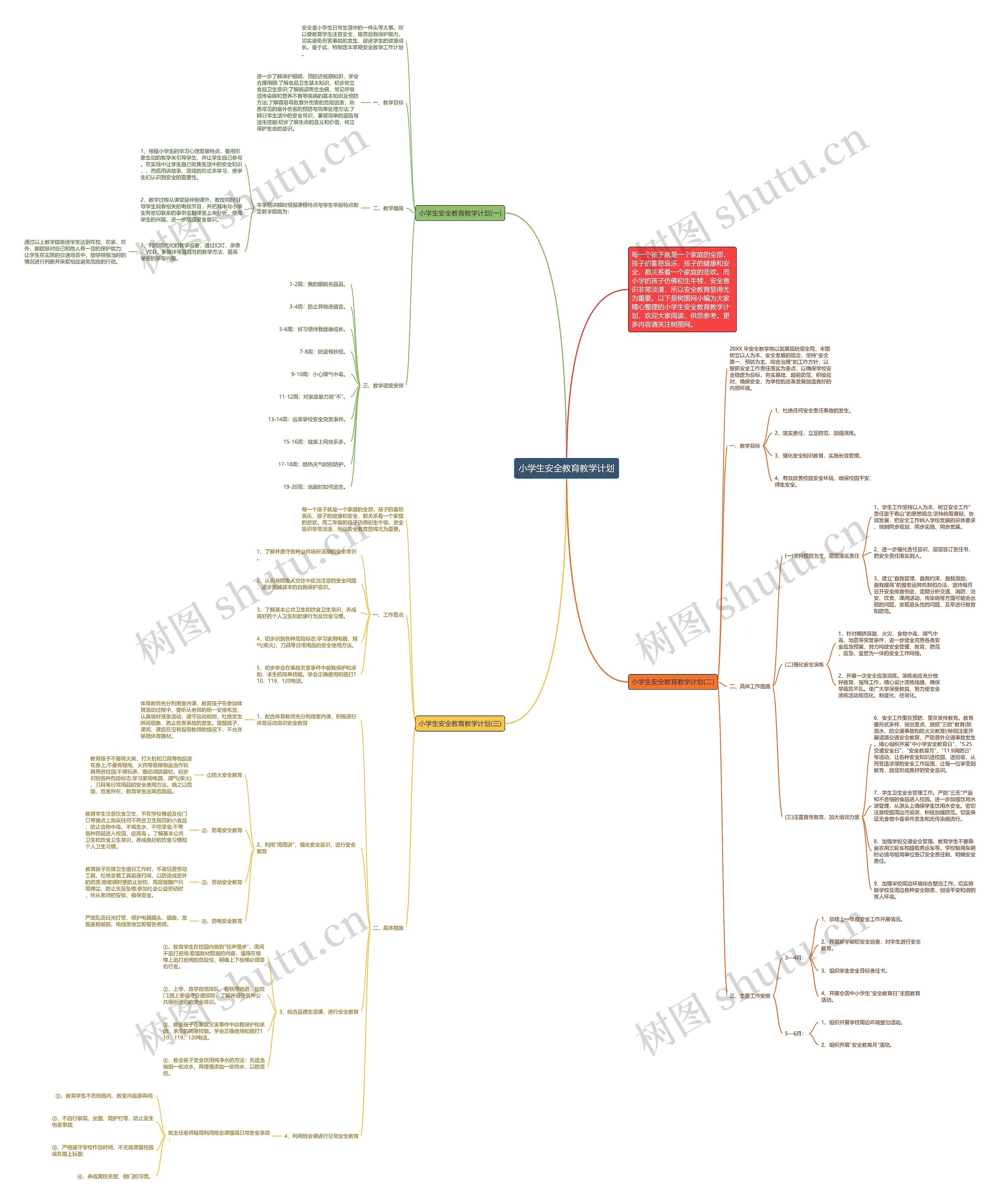 小学生安全教育教学计划思维导图