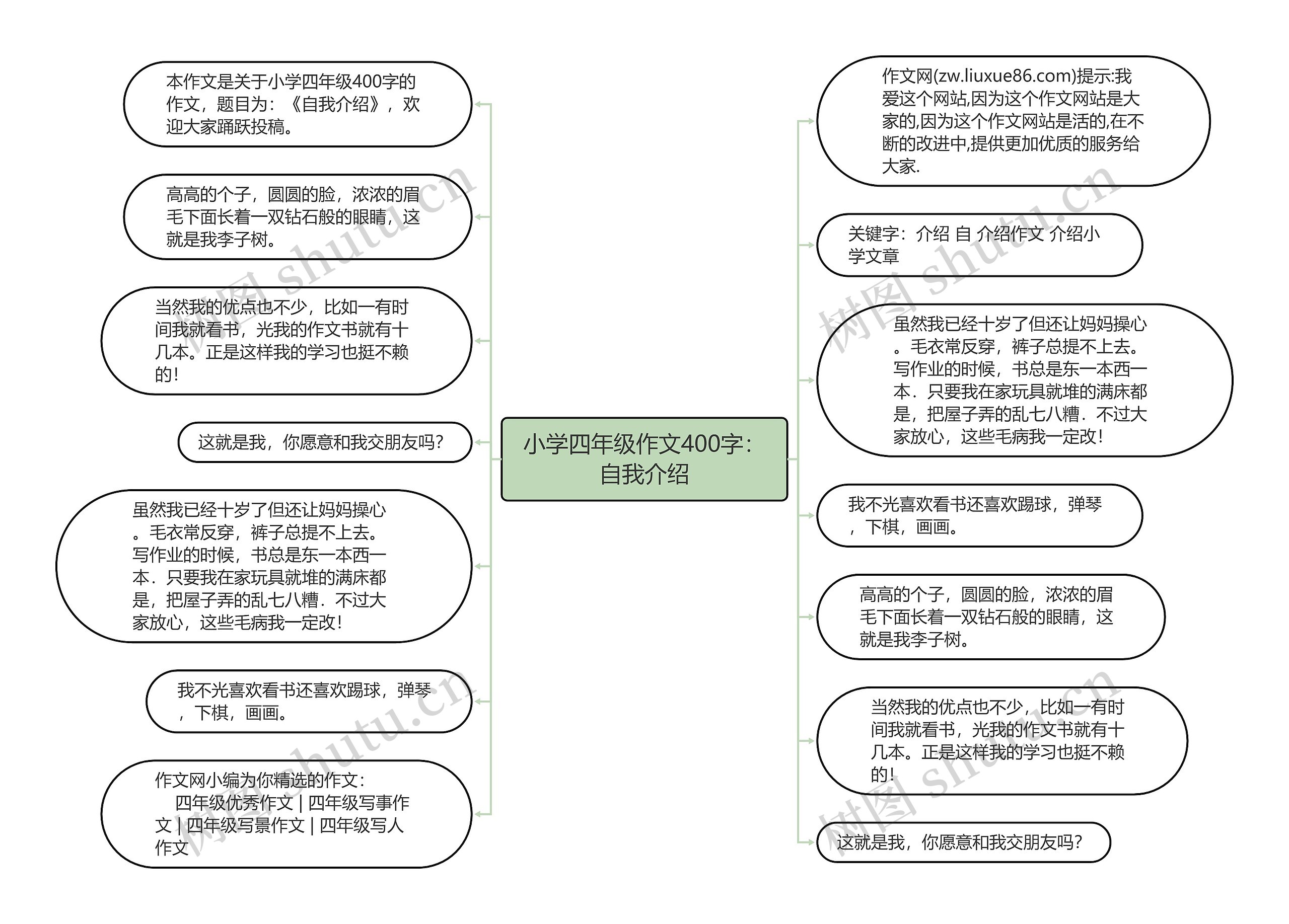 小学四年级作文400字：自我介绍