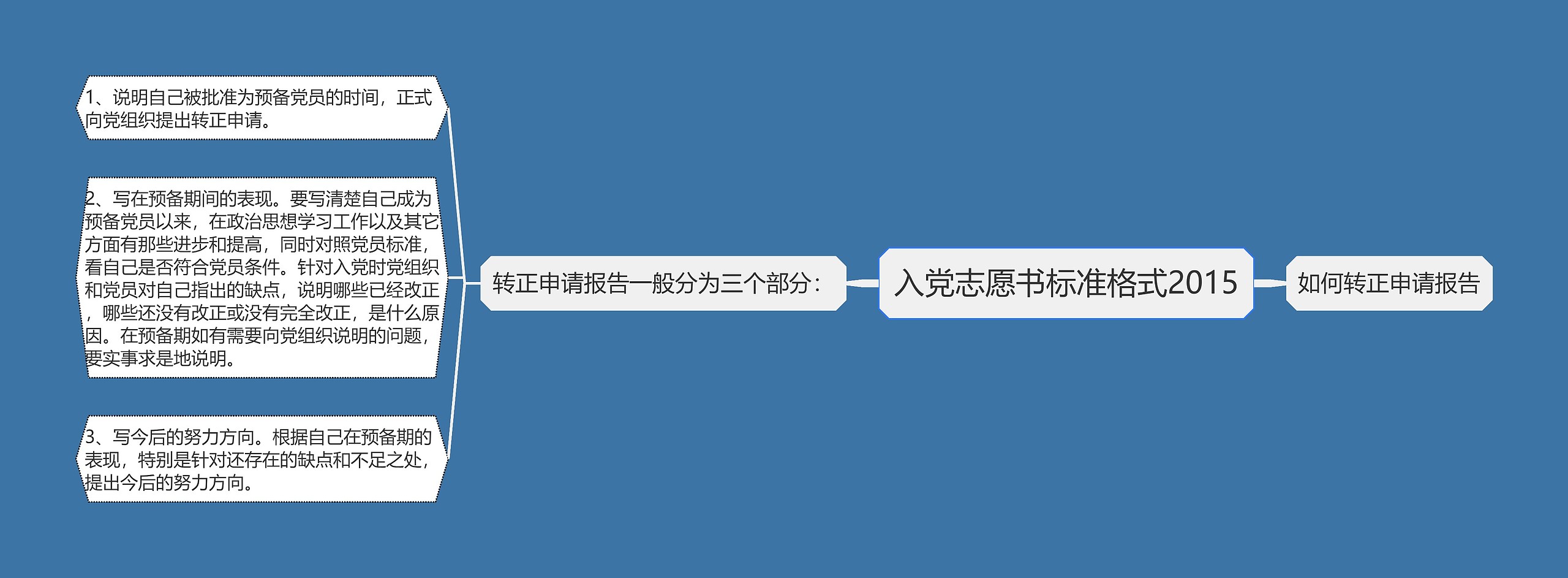 入党志愿书标准格式2015