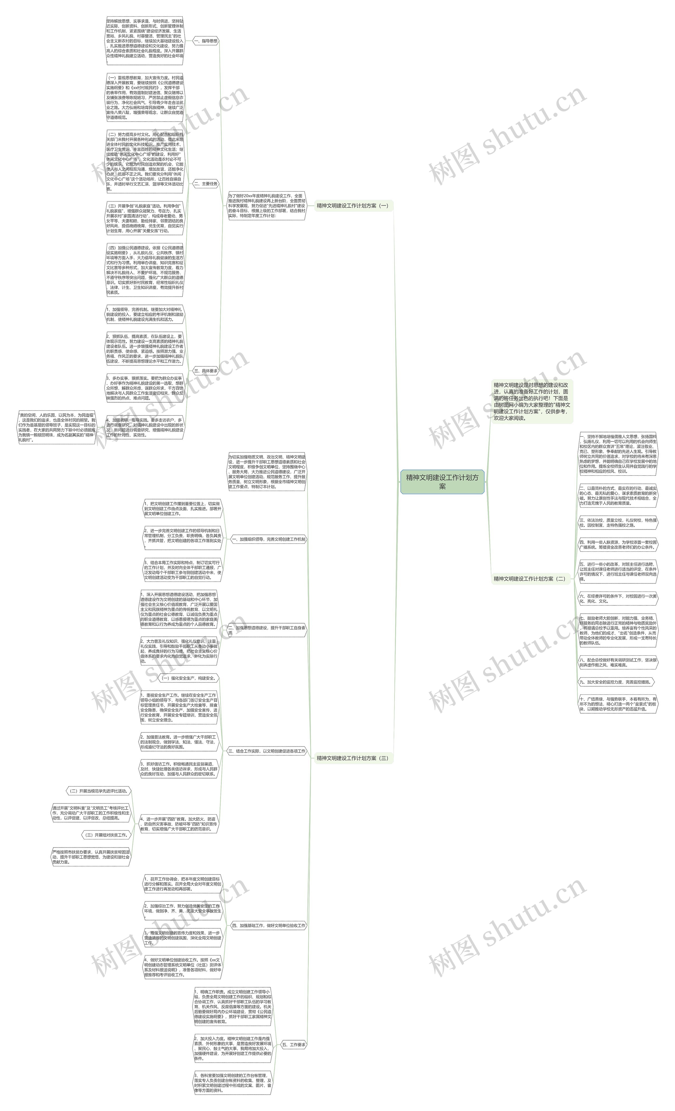 精神文明建设工作计划方案思维导图