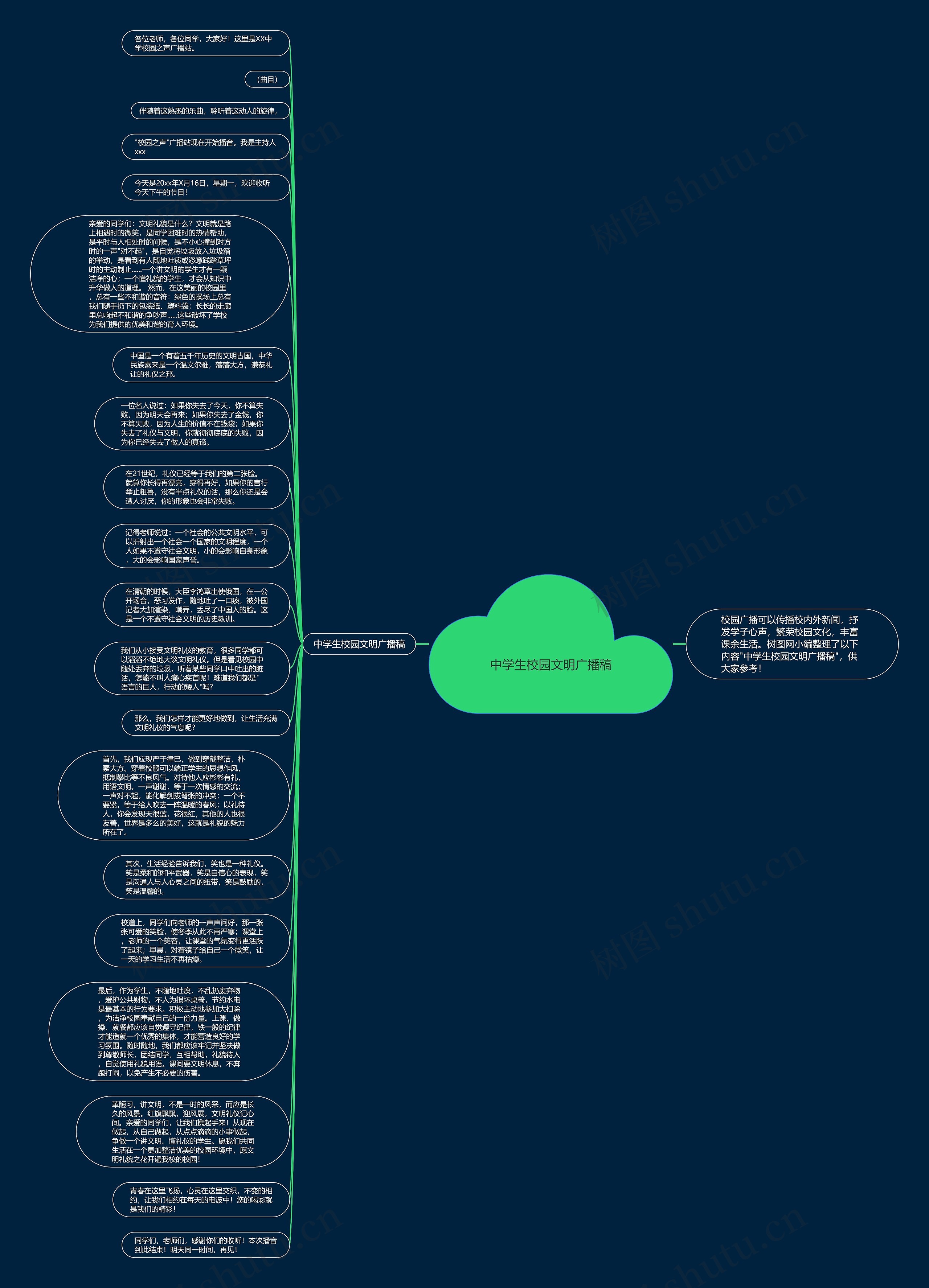 中学生校园文明广播稿思维导图