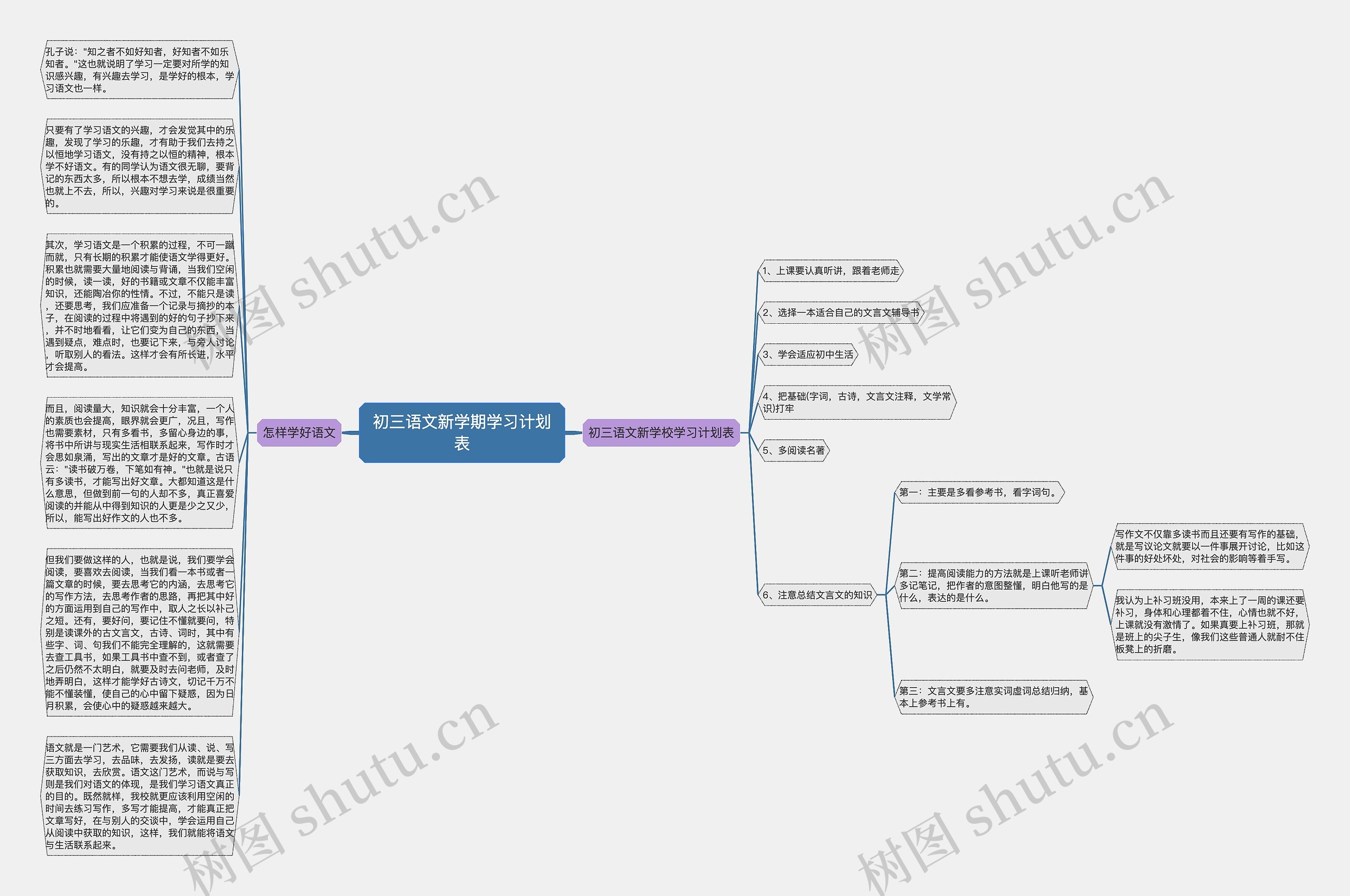 初三语文新学期学习计划表思维导图