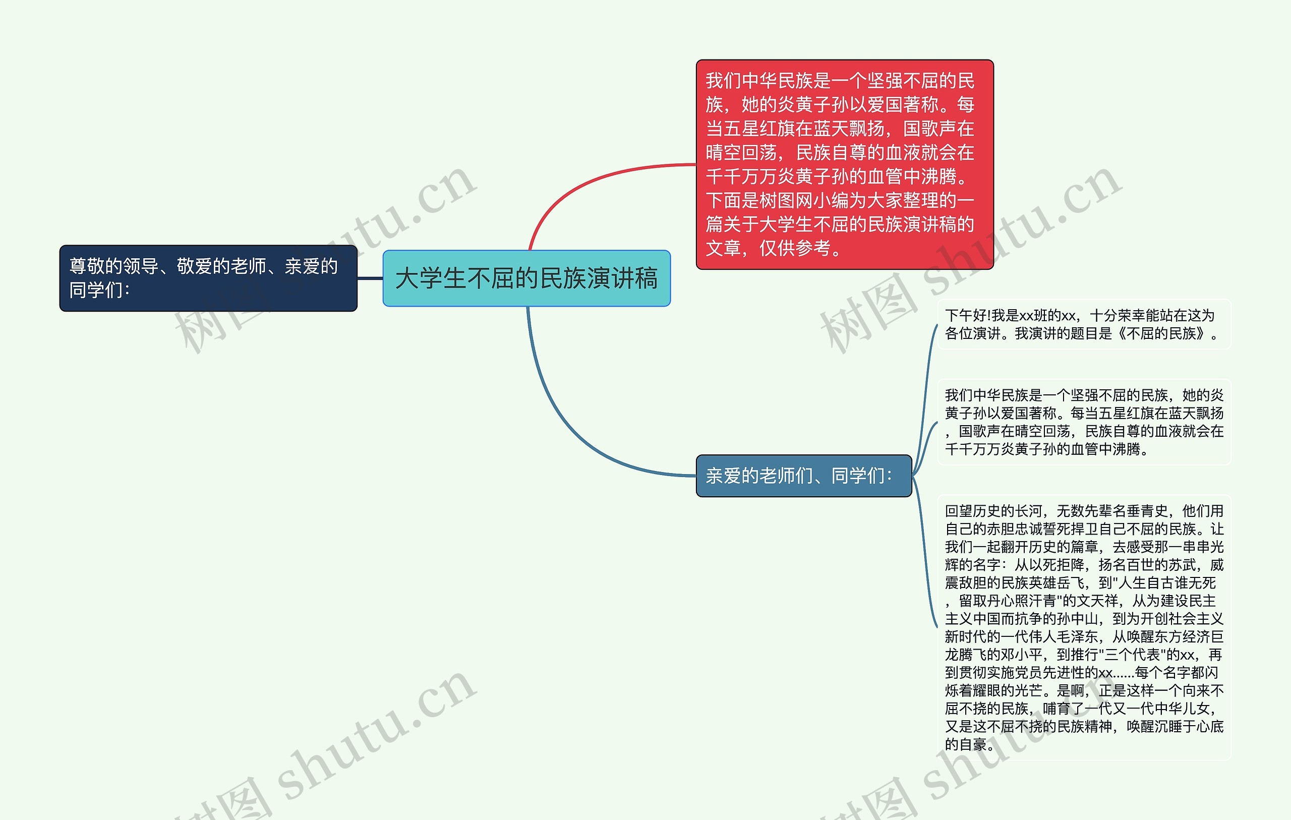 大学生不屈的民族演讲稿思维导图