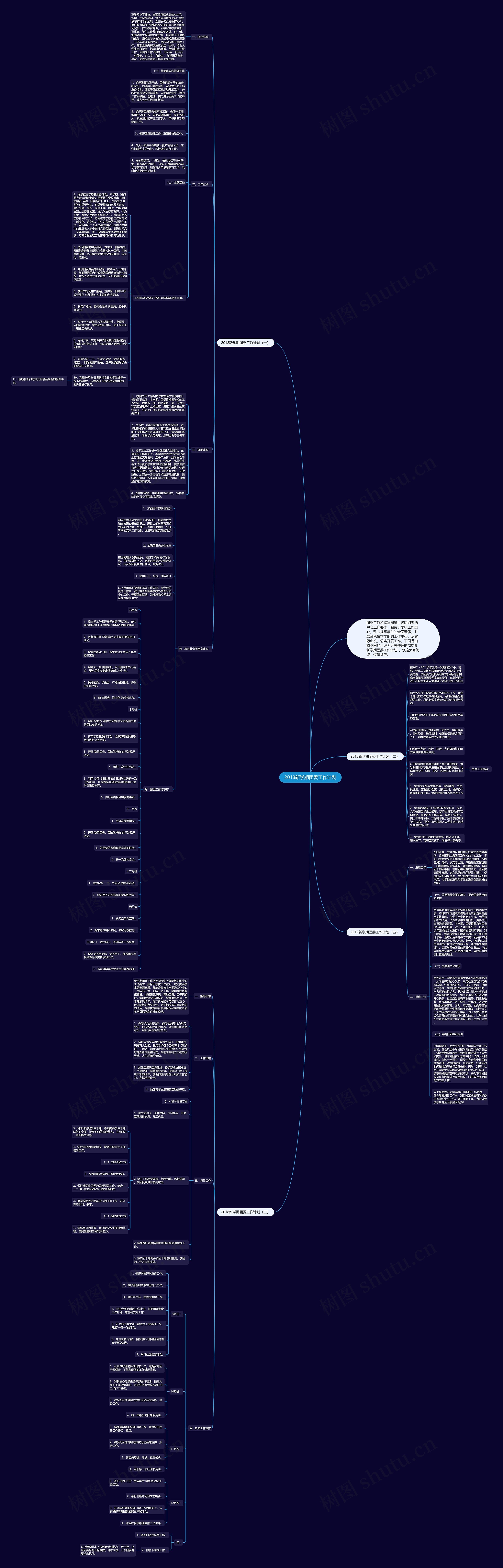 2018新学期团委工作计划思维导图