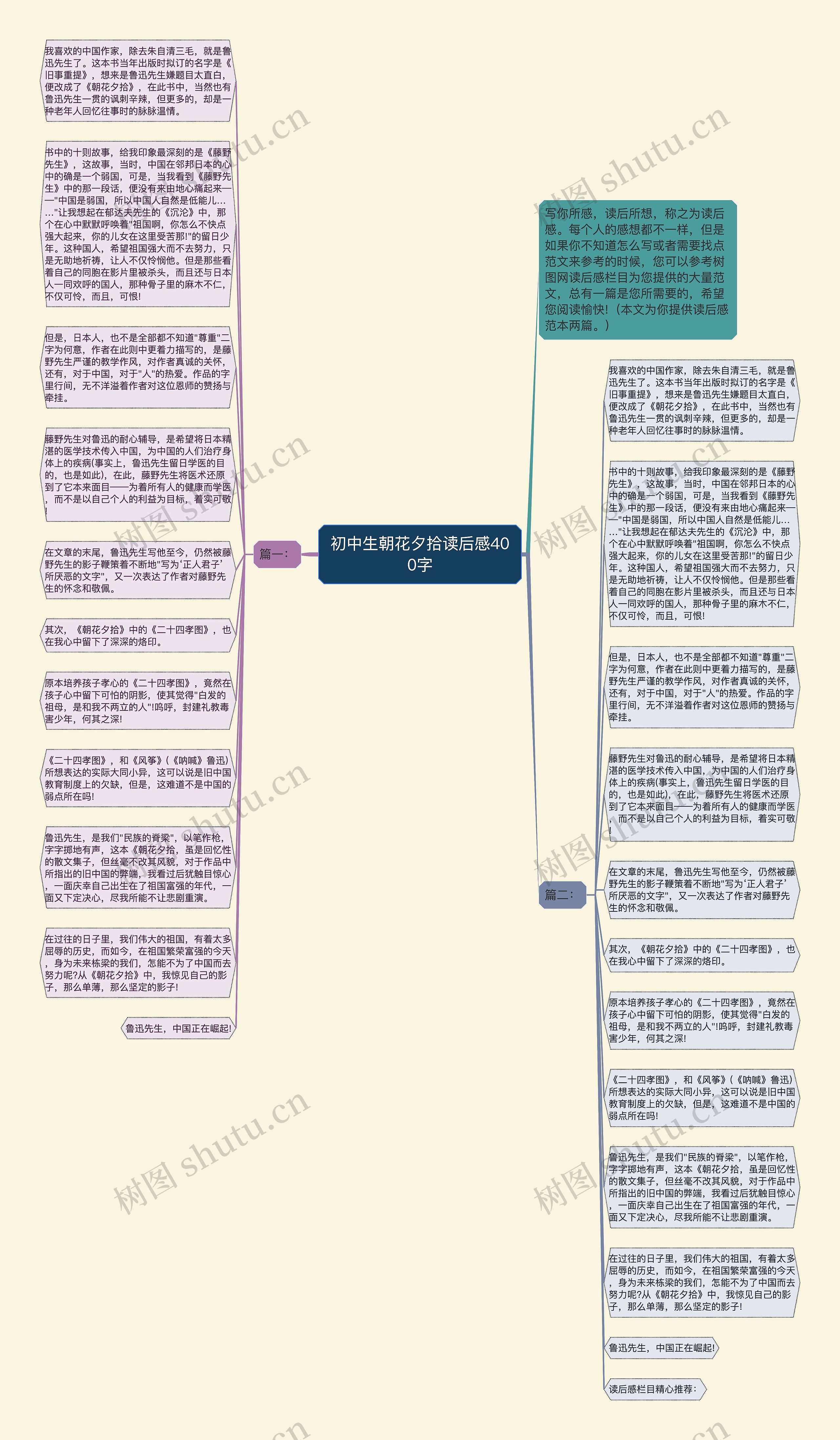 初中生朝花夕拾读后感400字思维导图