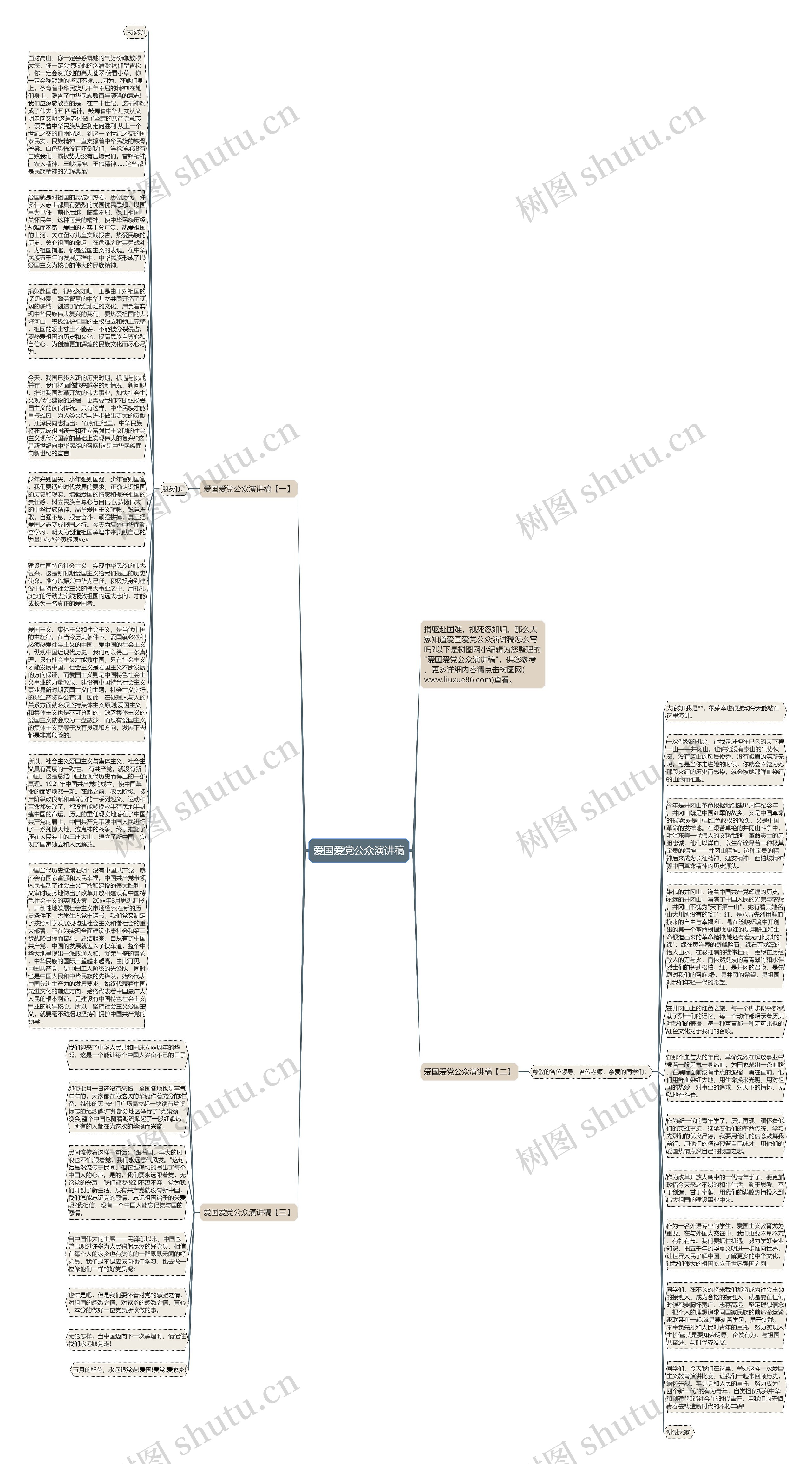 爱国爱党公众演讲稿思维导图
