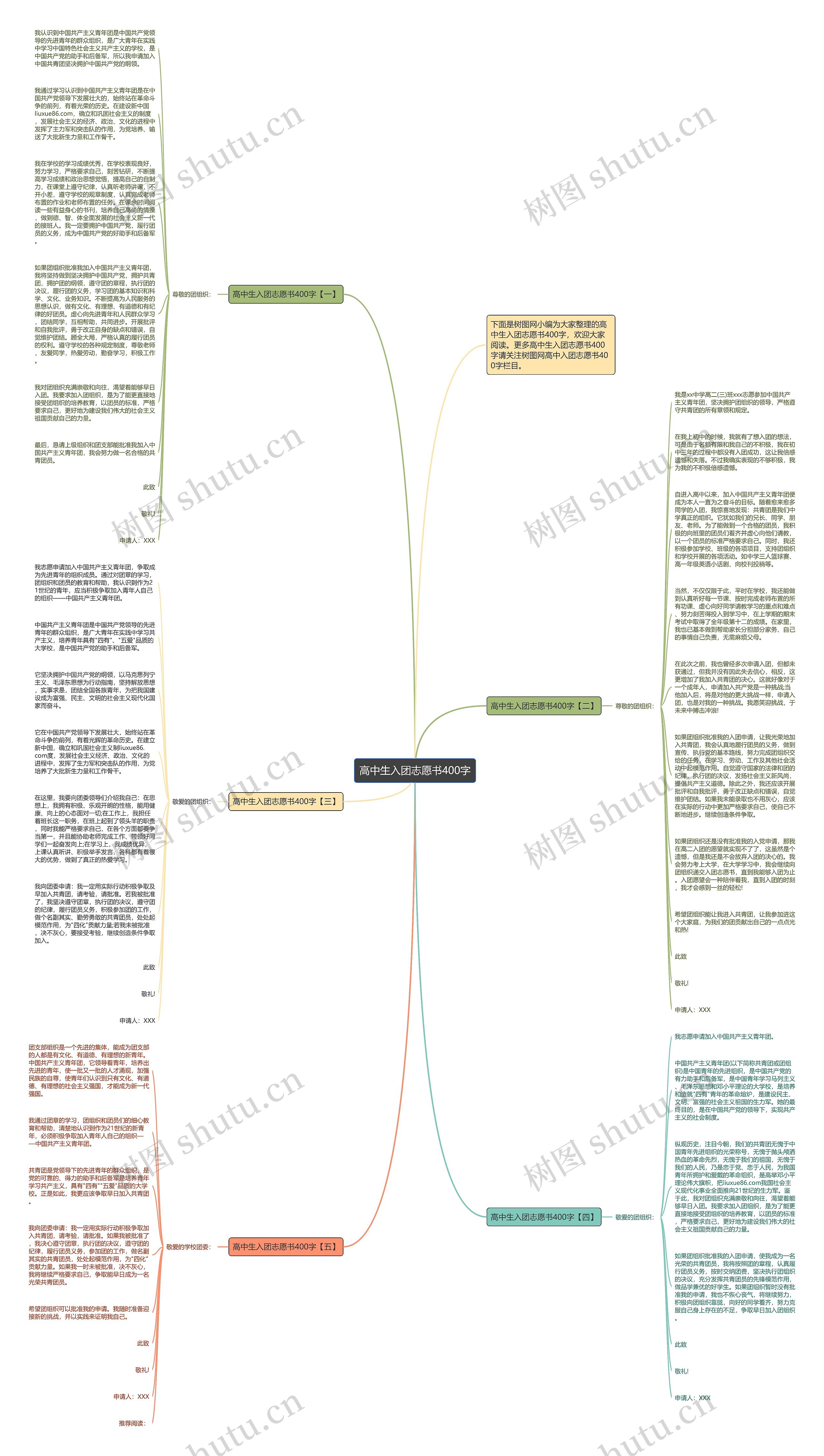 高中生入团志愿书400字思维导图