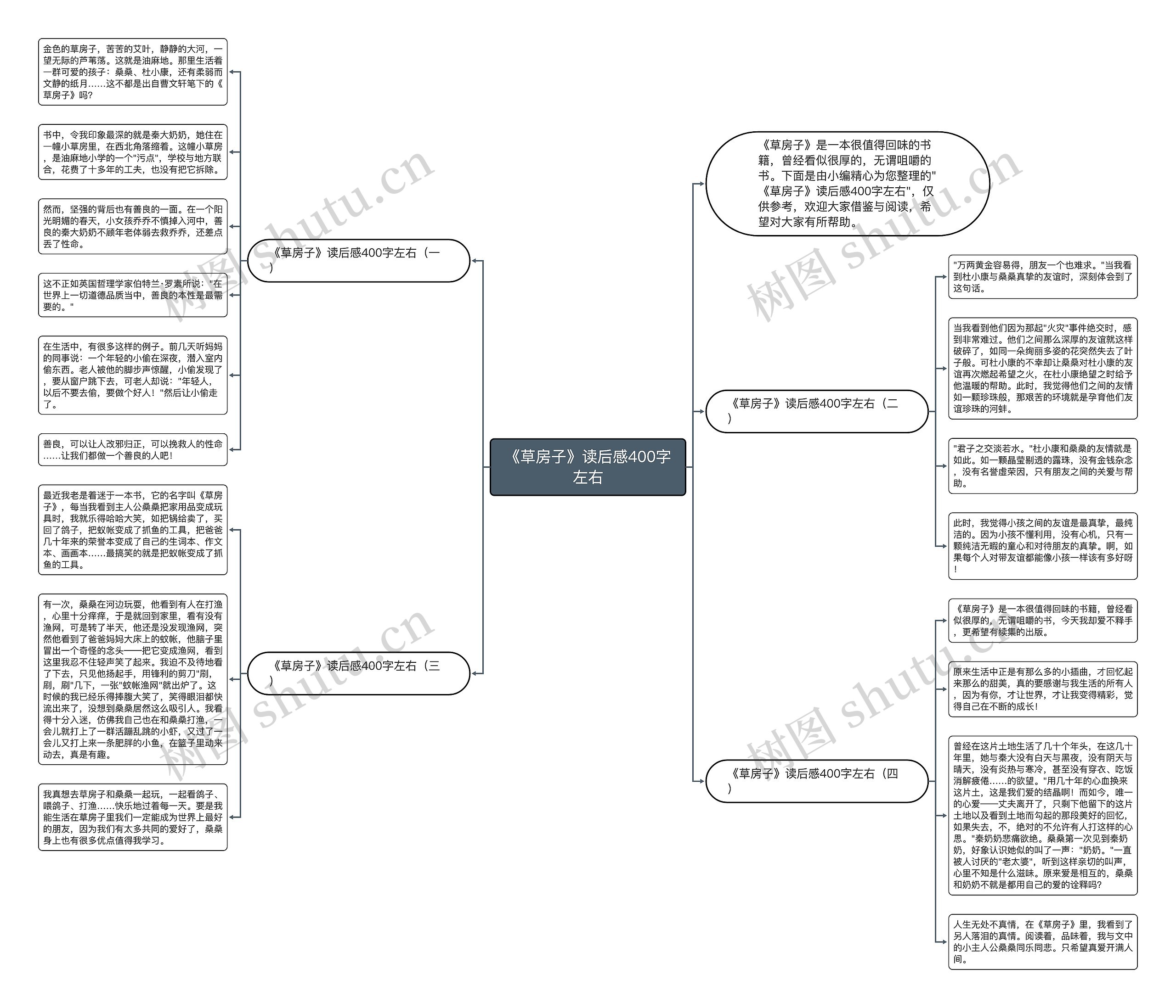 《草房子》读后感400字左右思维导图