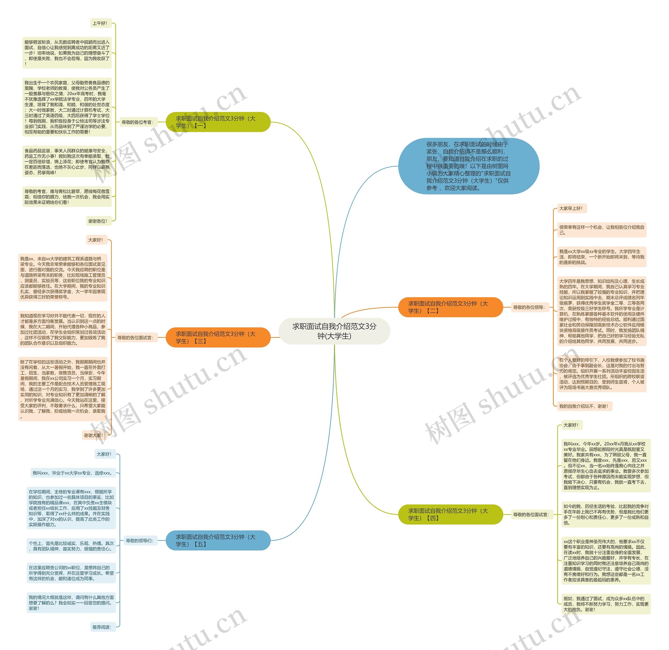 求职面试自我介绍范文3分钟(大学生)思维导图