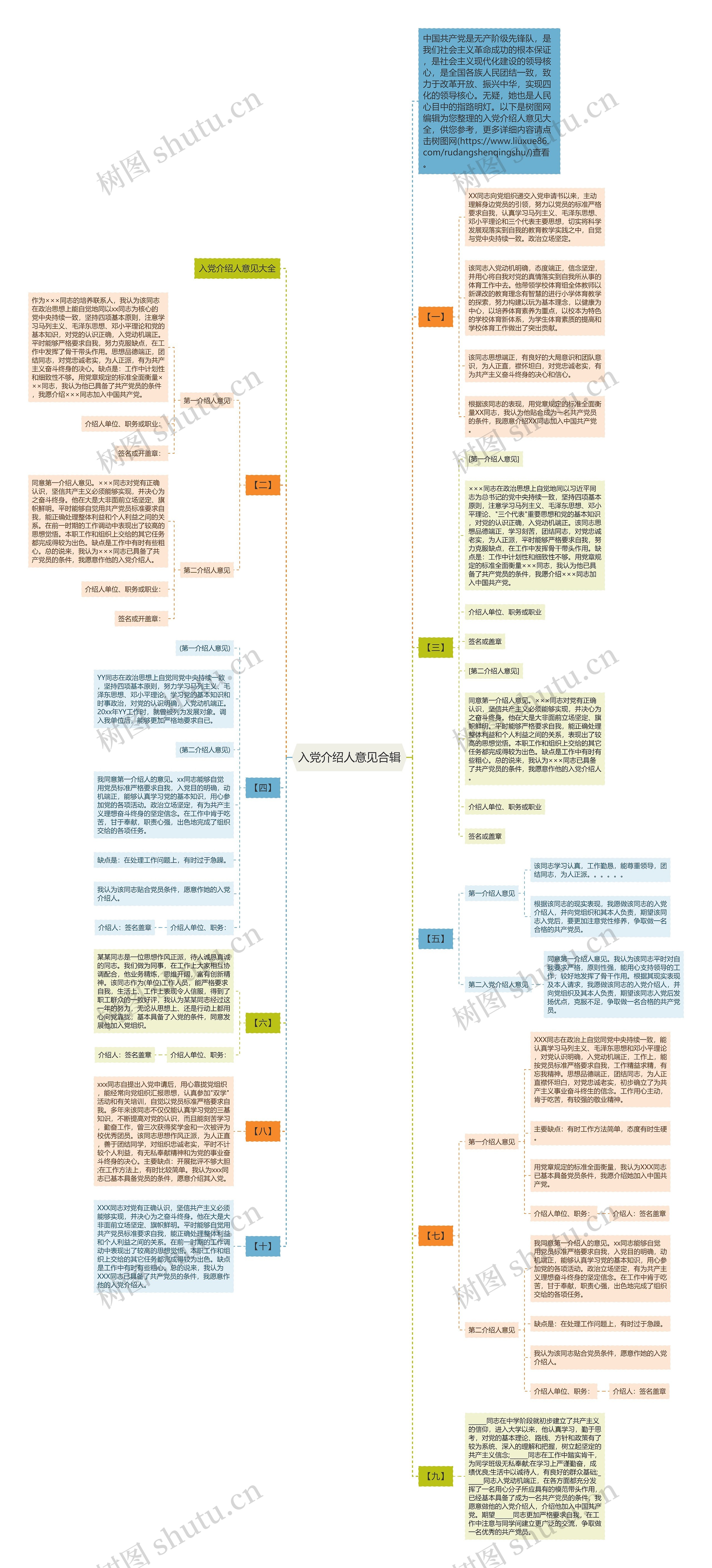 入党介绍人意见合辑思维导图