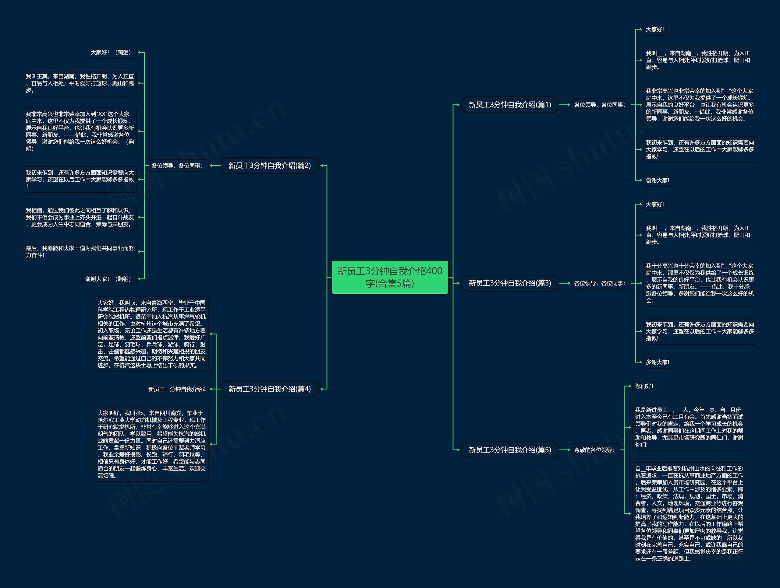 新员工3分钟自我介绍400字(合集5篇)思维导图