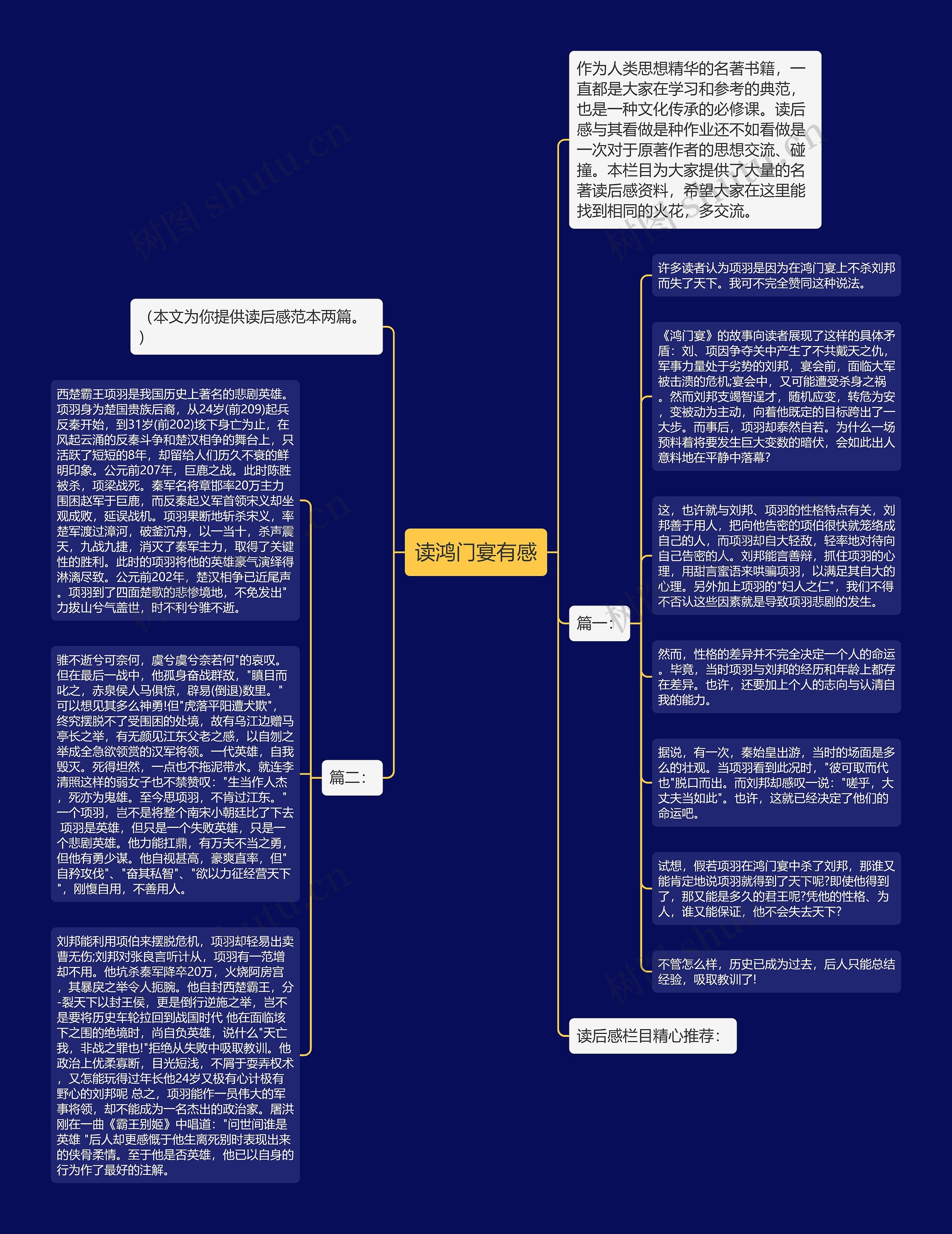 读鸿门宴有感思维导图