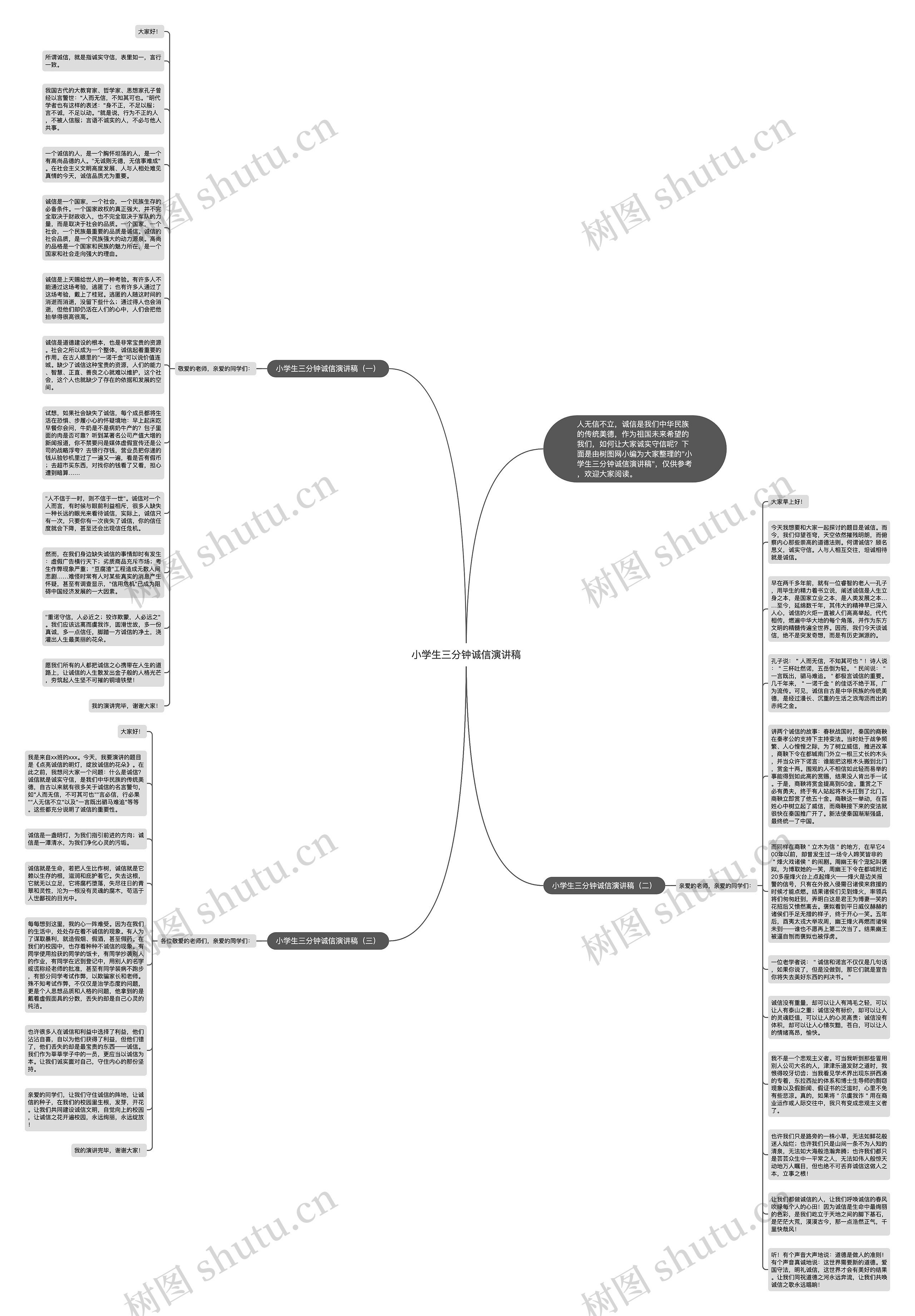 小学生三分钟诚信演讲稿思维导图