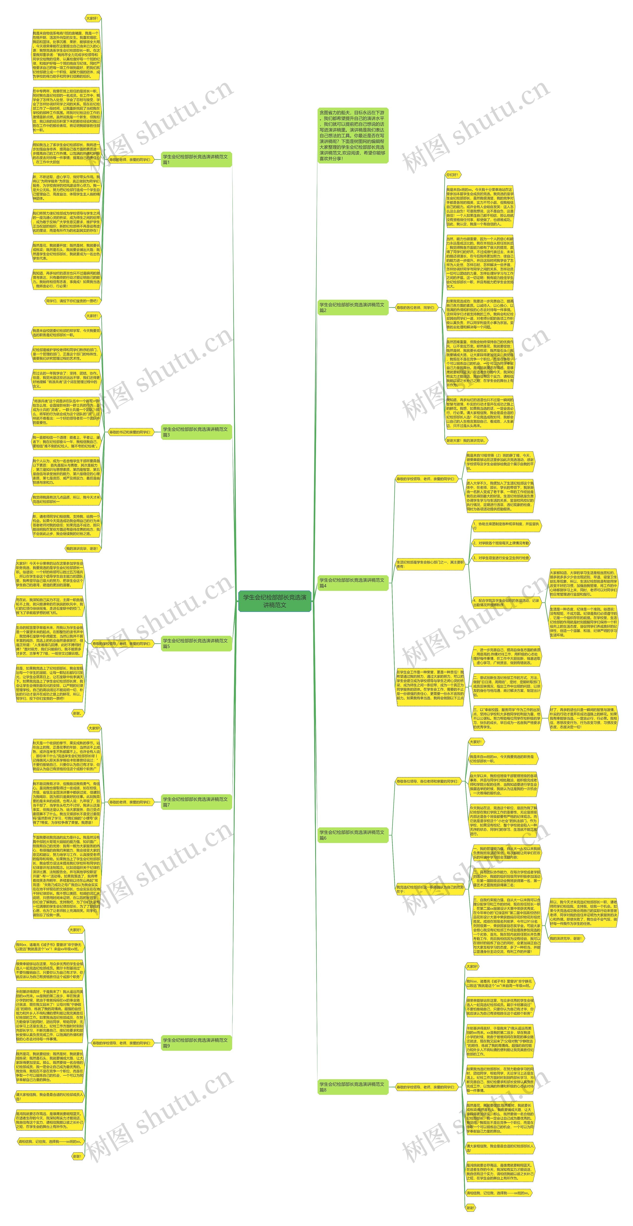 学生会纪检部部长竞选演讲稿范文思维导图