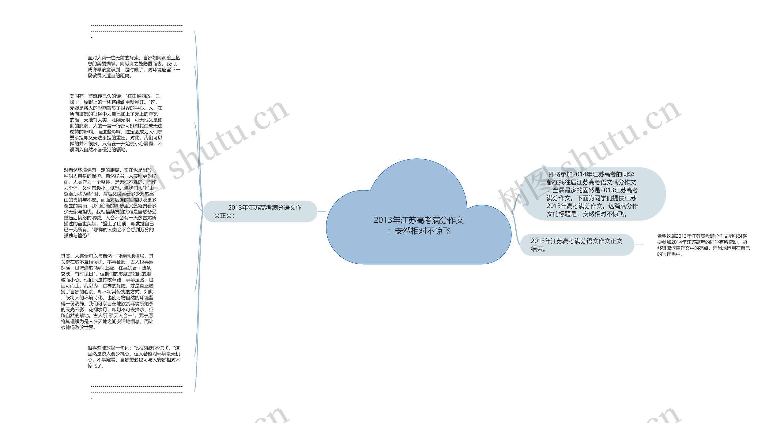 2013年江苏高考满分作文:安然相对不惊飞思维导图高清图 2013年江苏高考满分作文:安然相对不惊飞思维导图