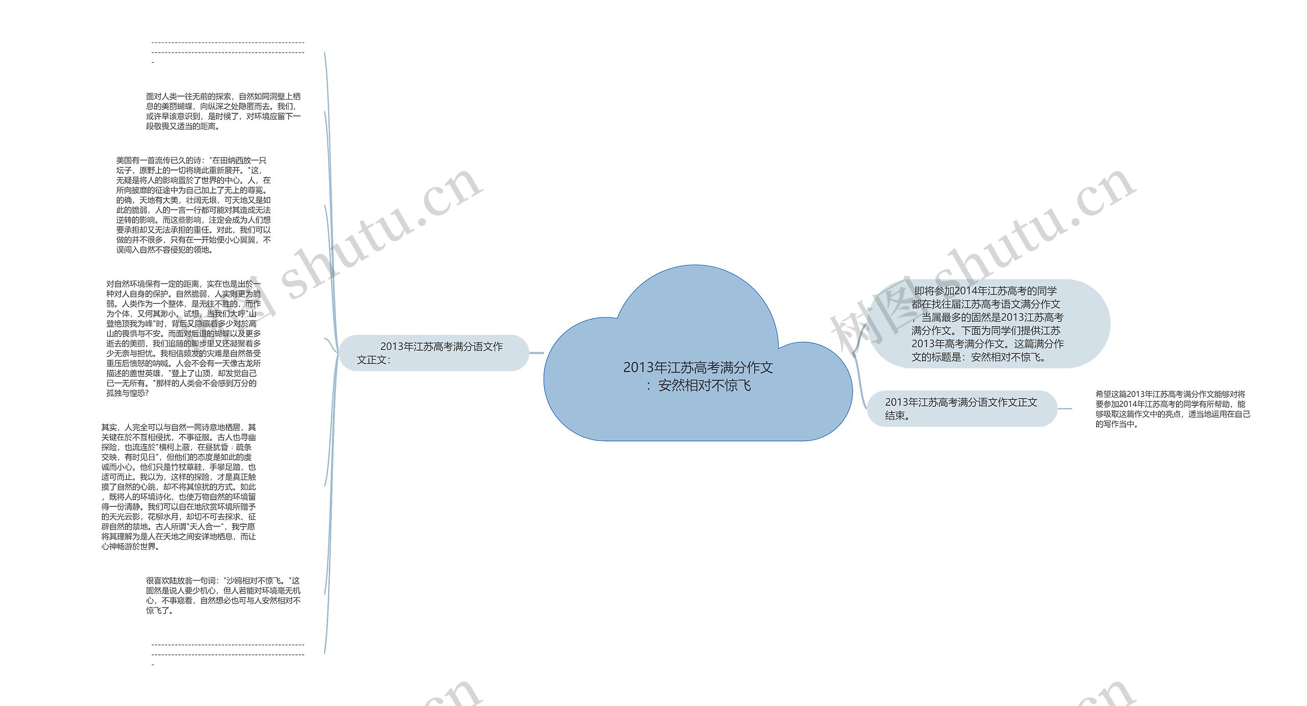 2013年江苏高考满分作文：安然相对不惊飞思维导图