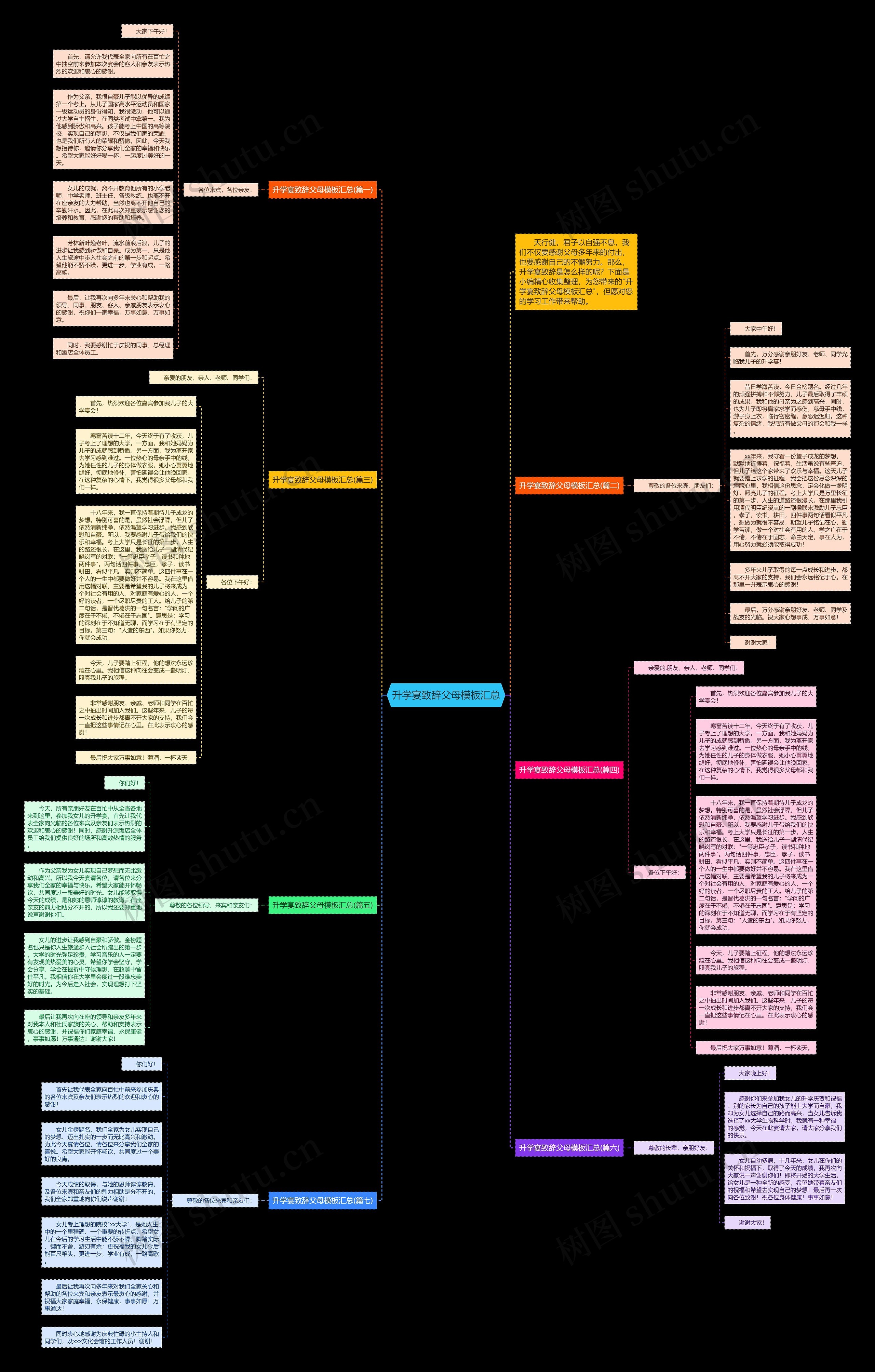 升学宴致辞父母汇总思维导图
