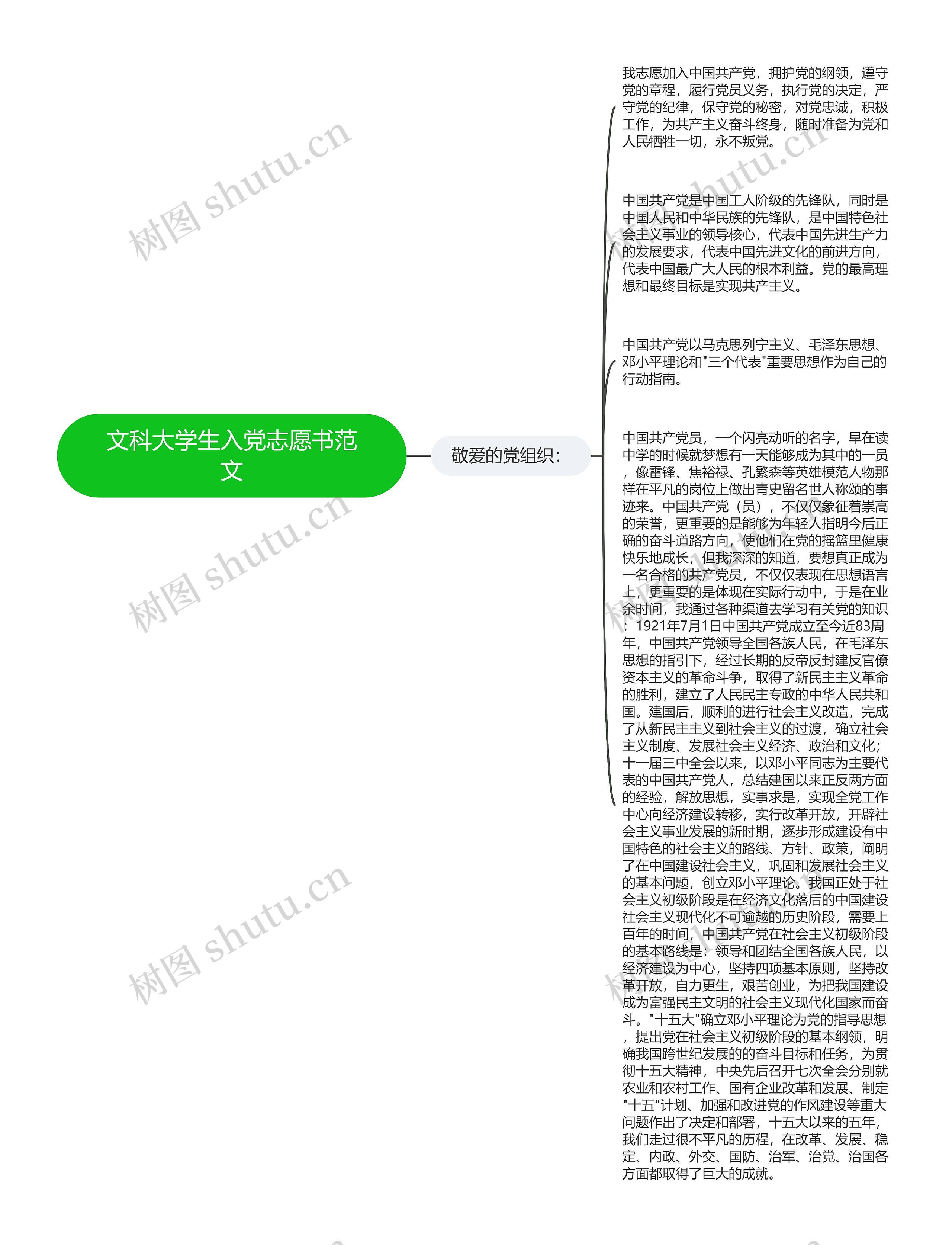 文科大学生入党志愿书范文思维导图