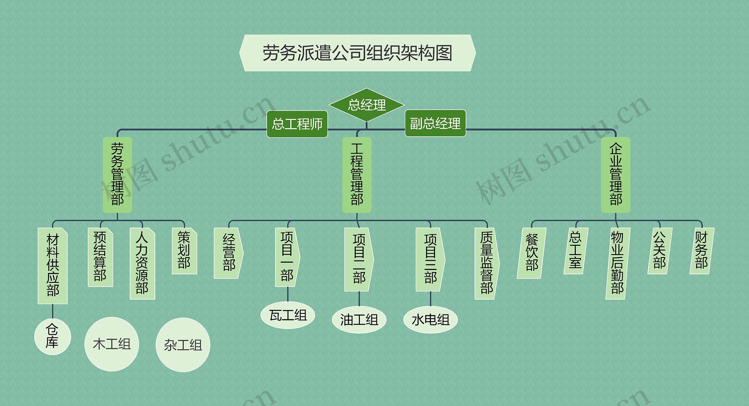 《劳务派遣公司组织架构图》