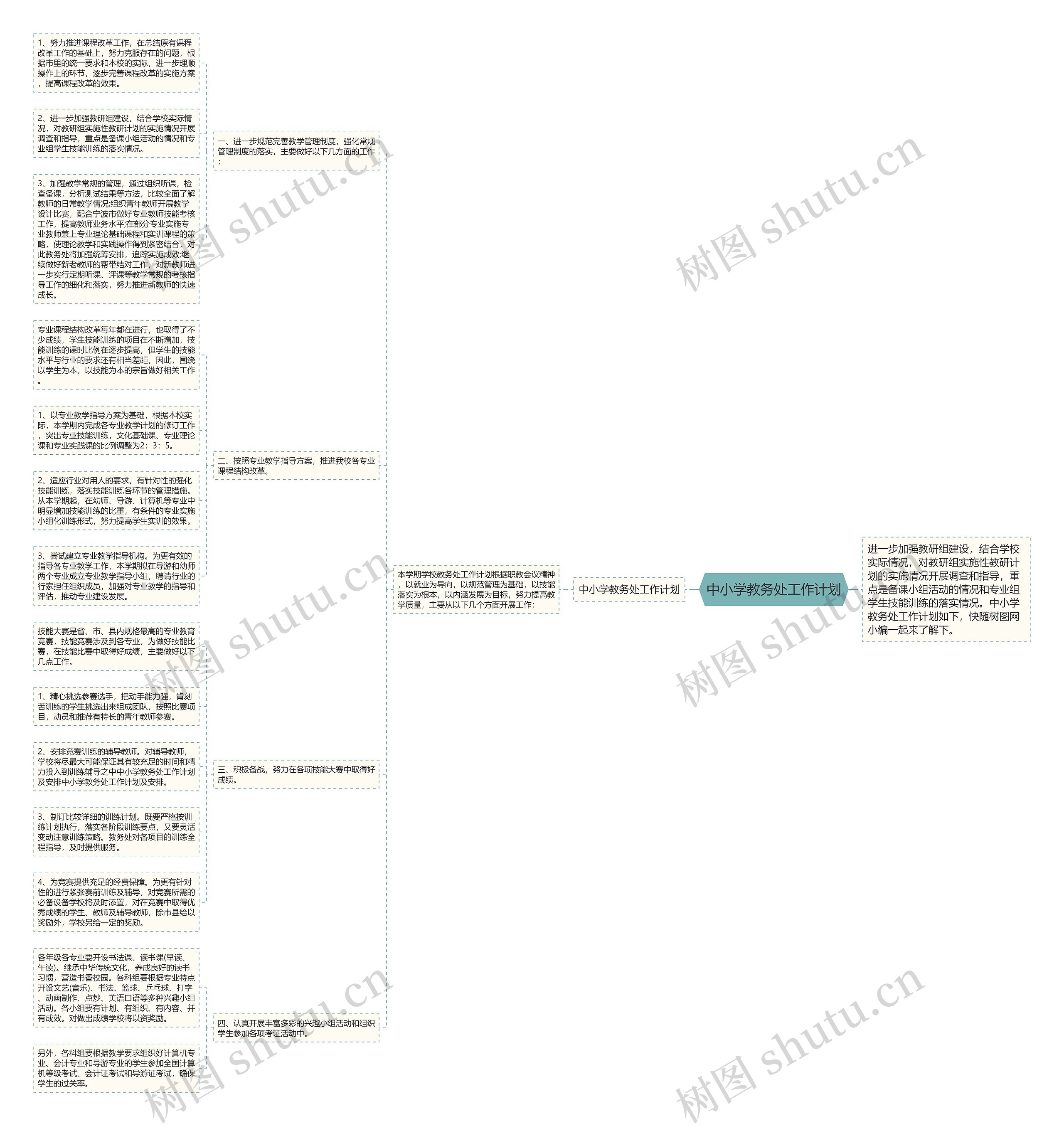 中小学教务处工作计划思维导图