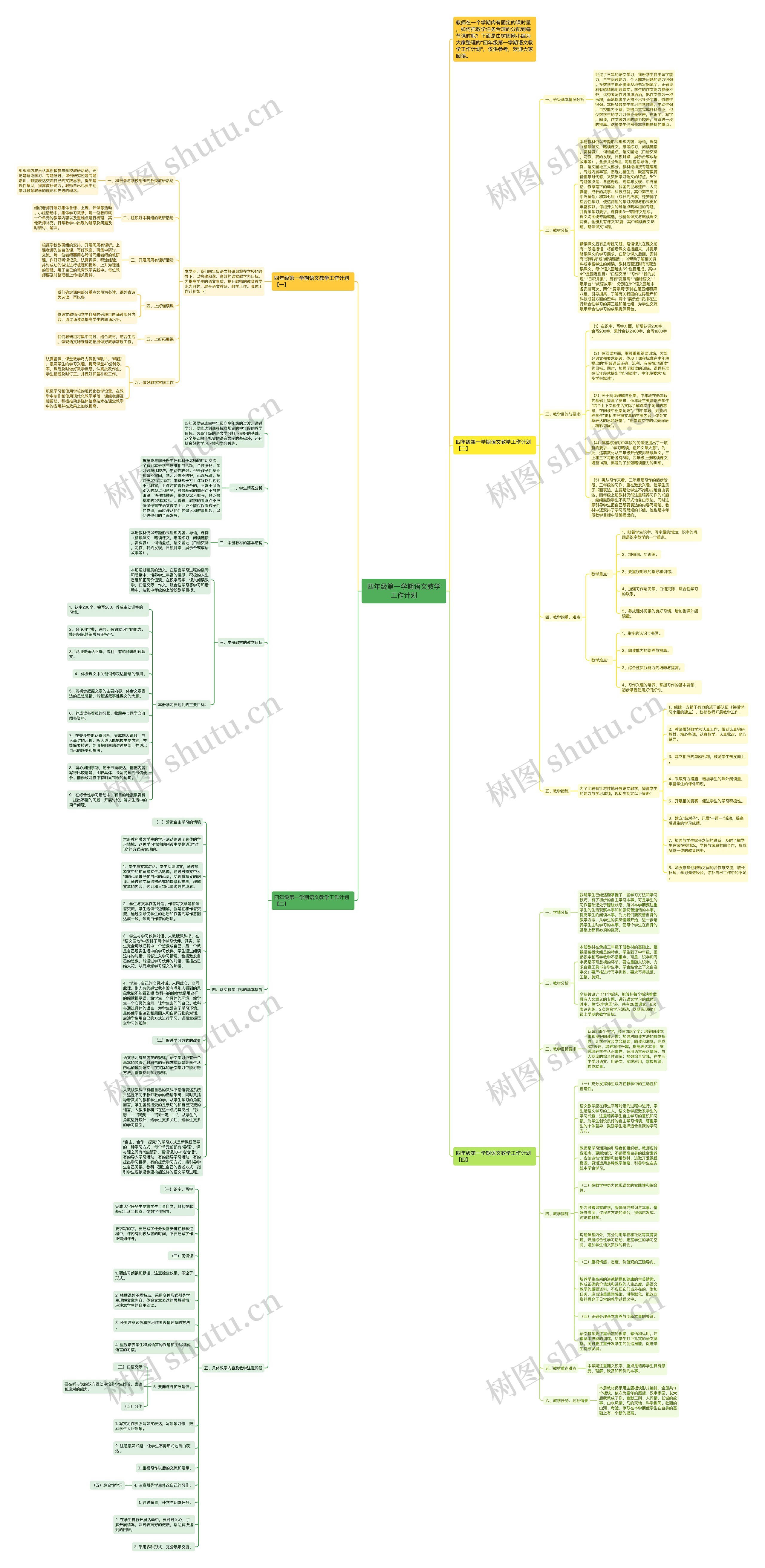 四年级第一学期语文教学工作计划思维导图
