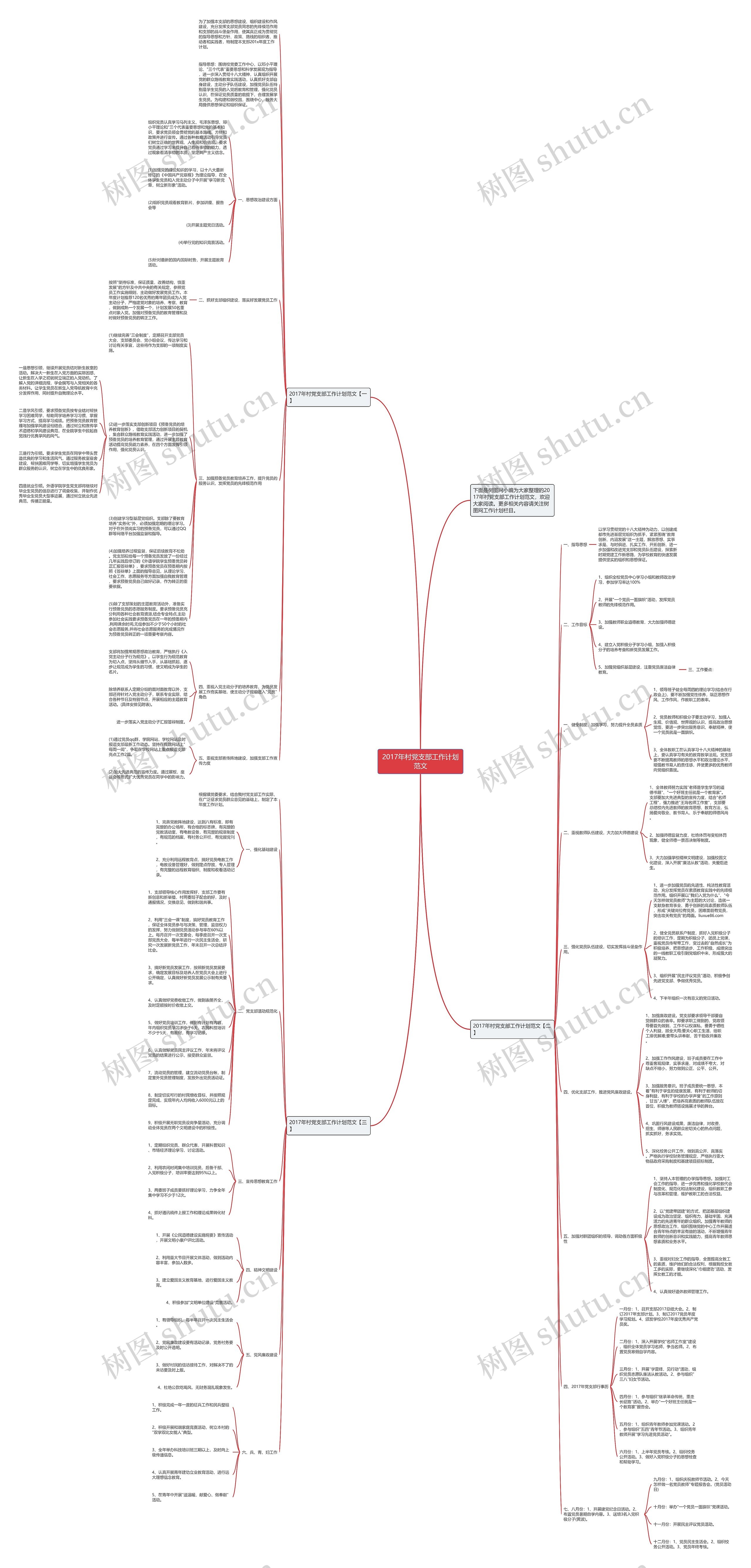 2017年村党支部工作计划范文思维导图