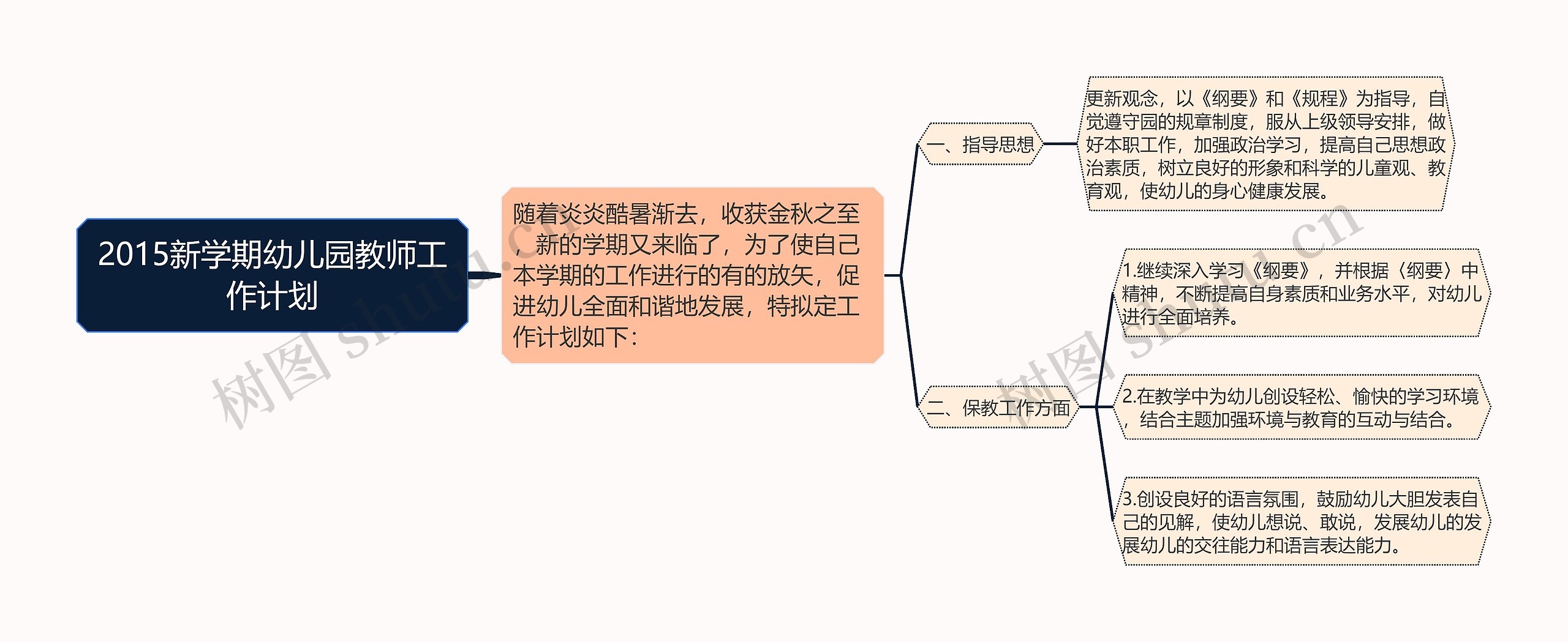 2015新学期幼儿园教师工作计划