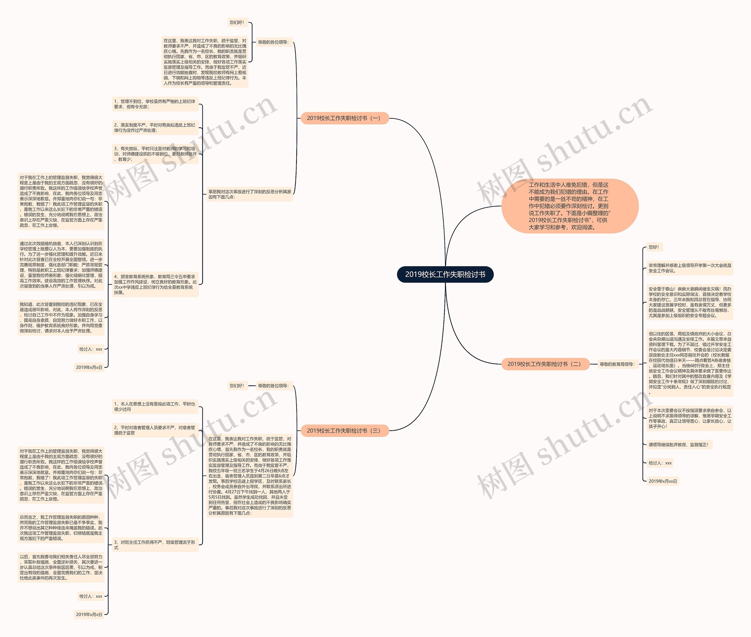 2019校长工作失职检讨书思维导图