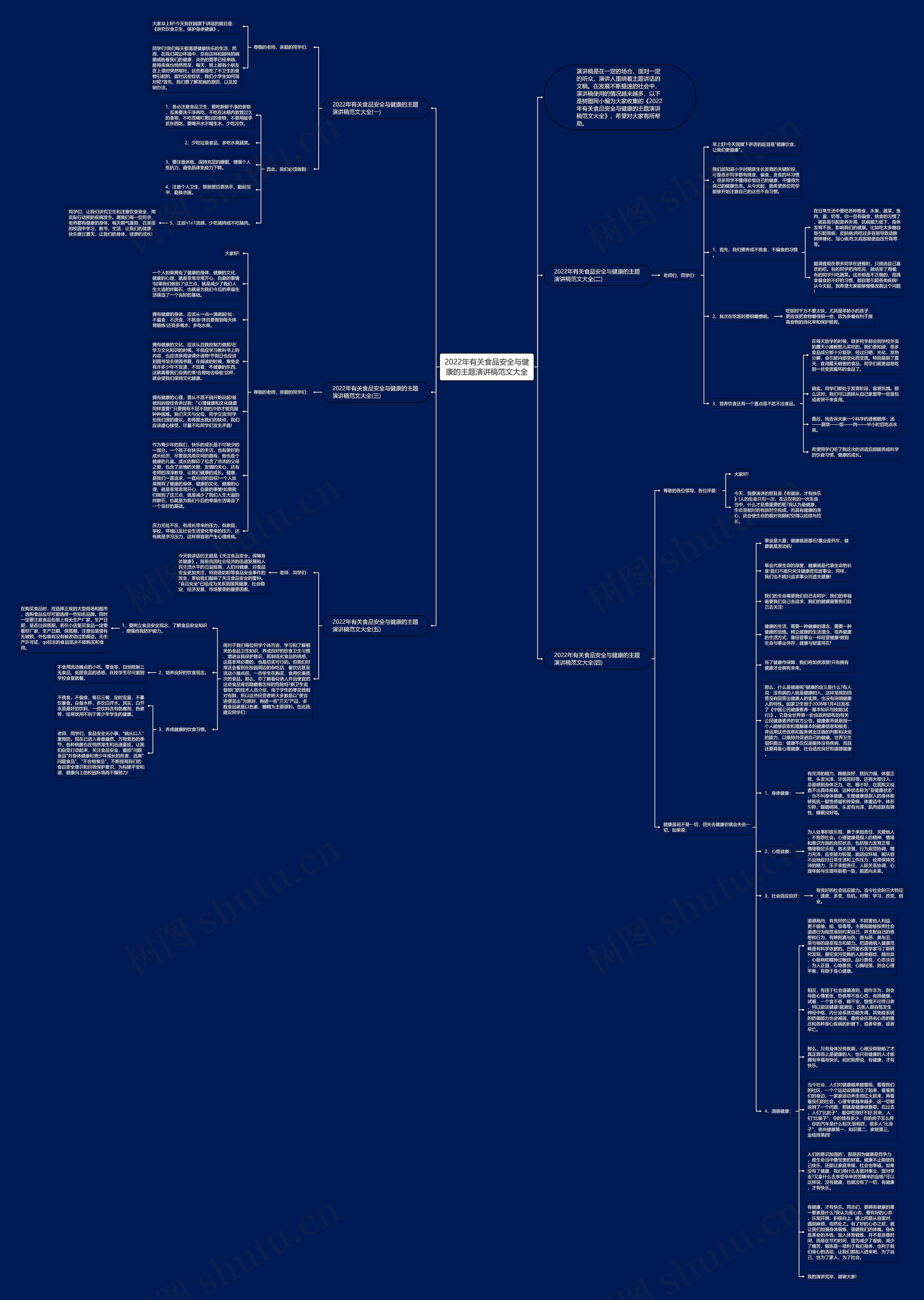 2022年有关食品安全与健康的主题演讲稿范文大全思维导图