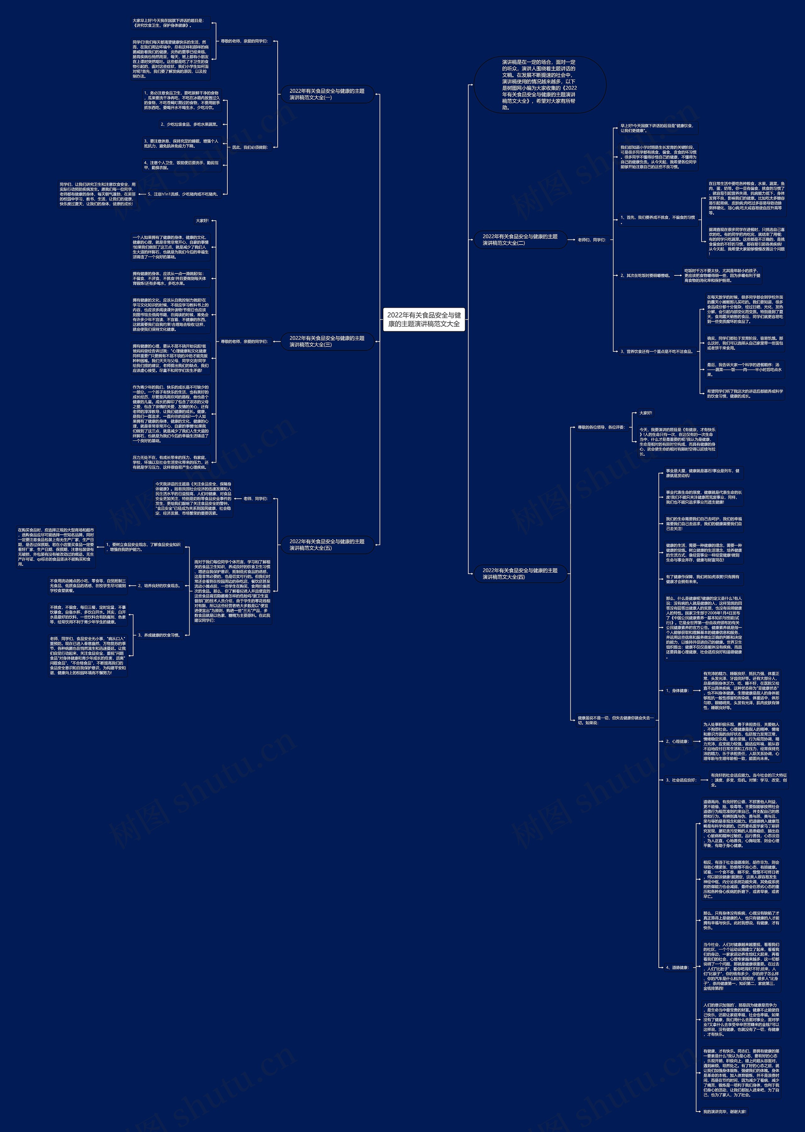 2022年有关食品安全与健康的主题演讲稿范文大全思维导图高清图 2022年有关食品安全与健康的主题演讲稿范文大全思维导图