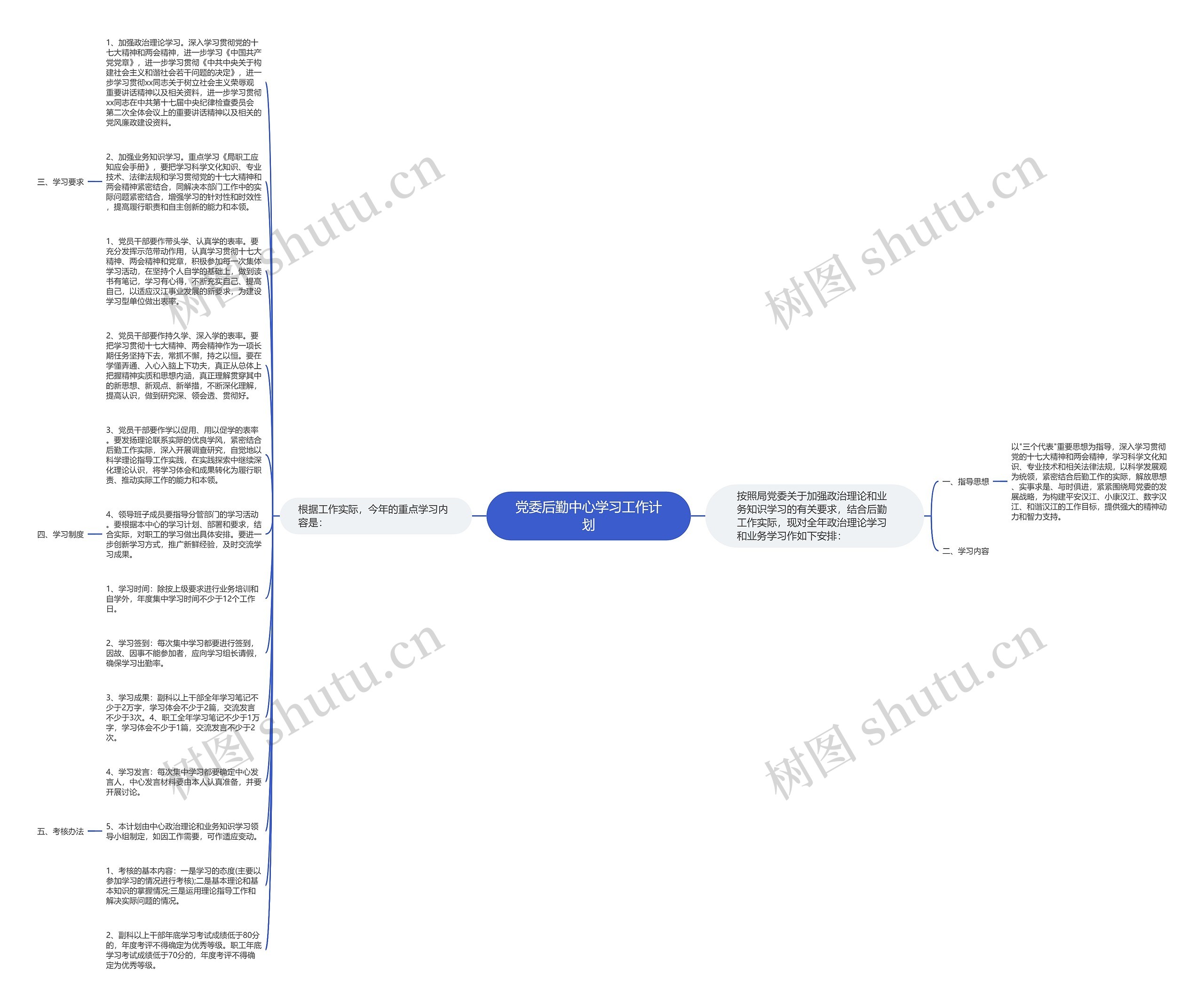党委后勤中心学习工作计划思维导图
