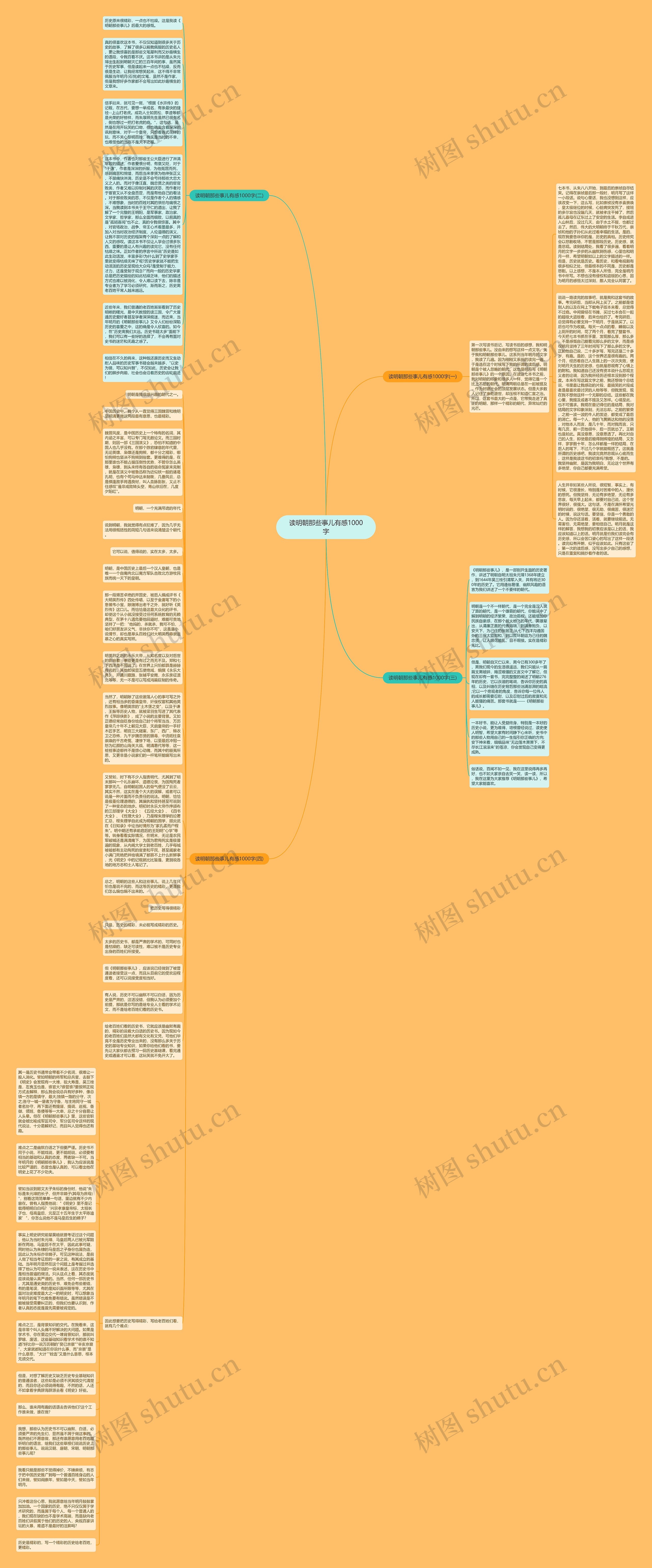 读明朝那些事儿有感1000字思维导图