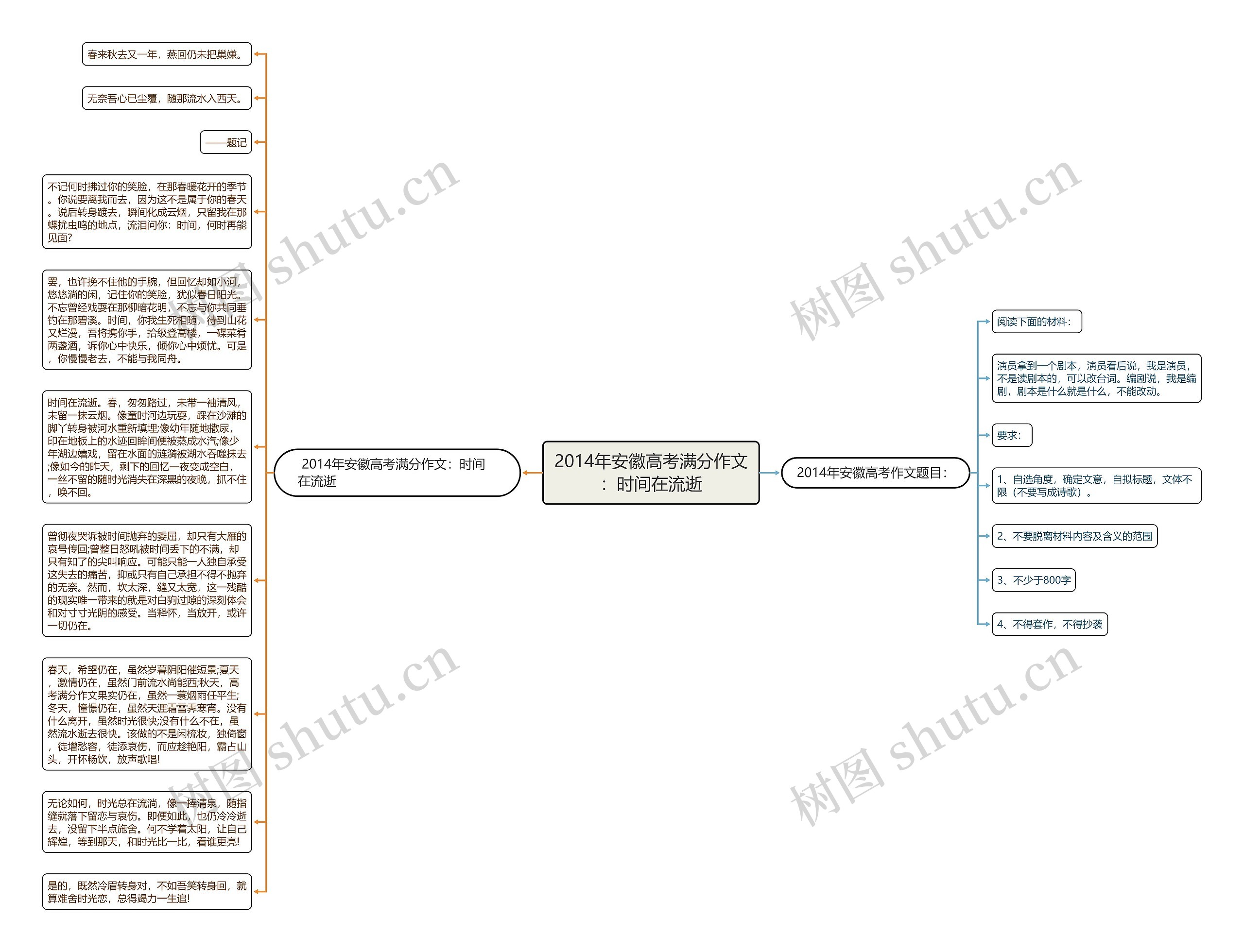 2014年安徽高考满分作文：时间在流逝